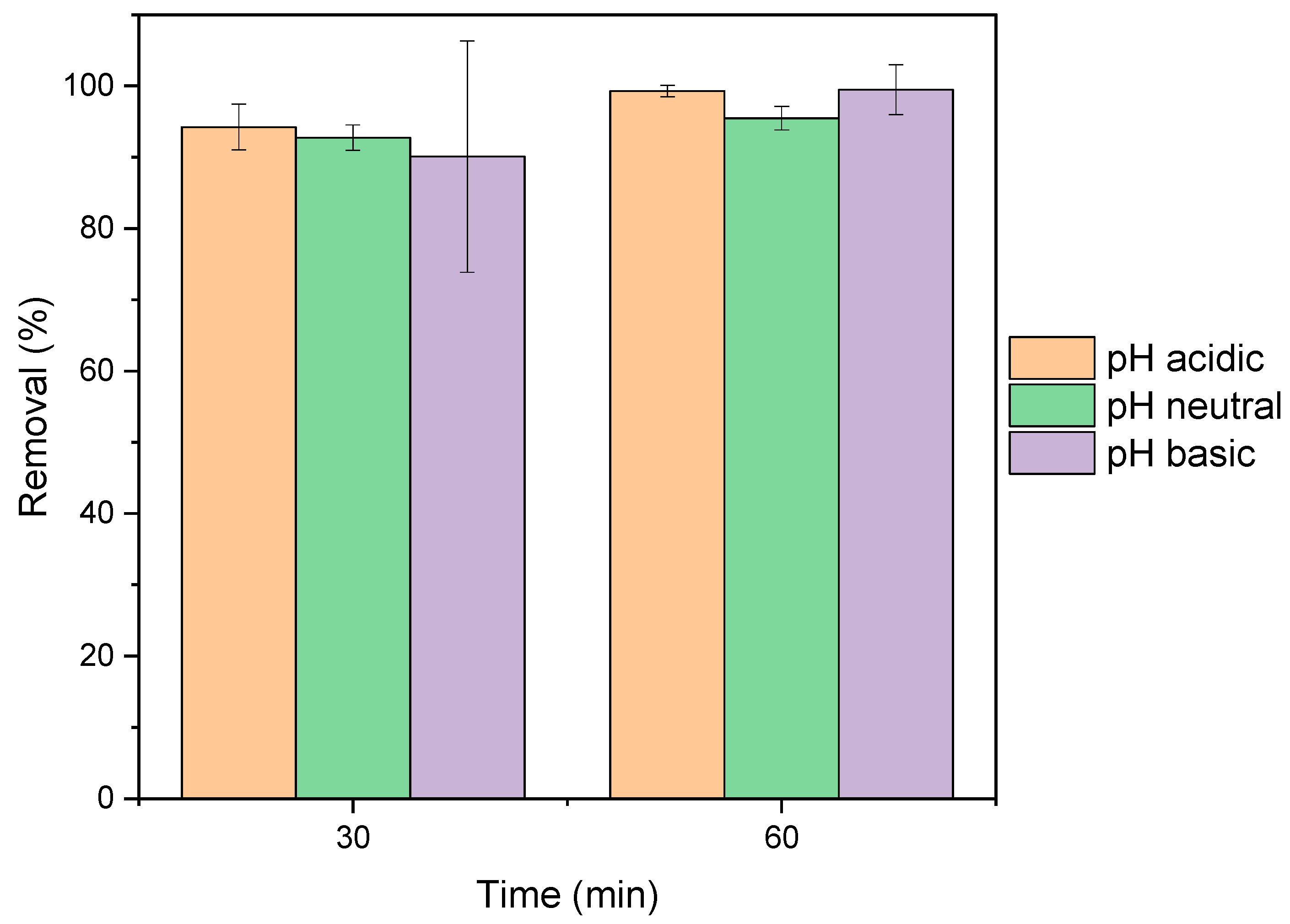Separations 12 00103 g008