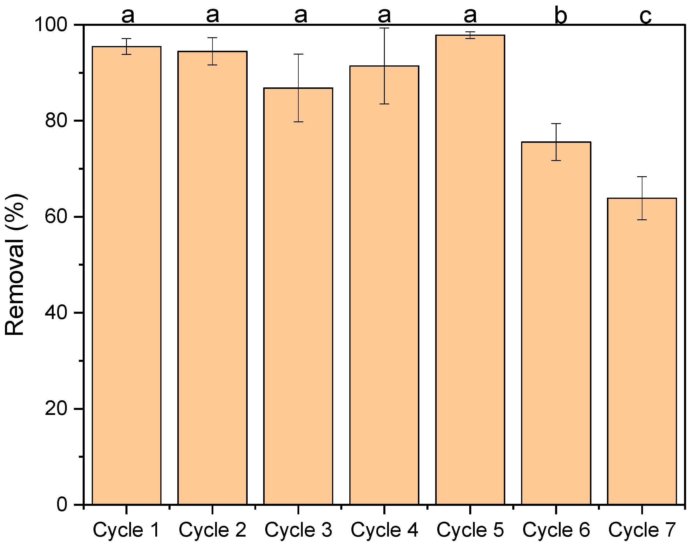 Separations 12 00103 g009