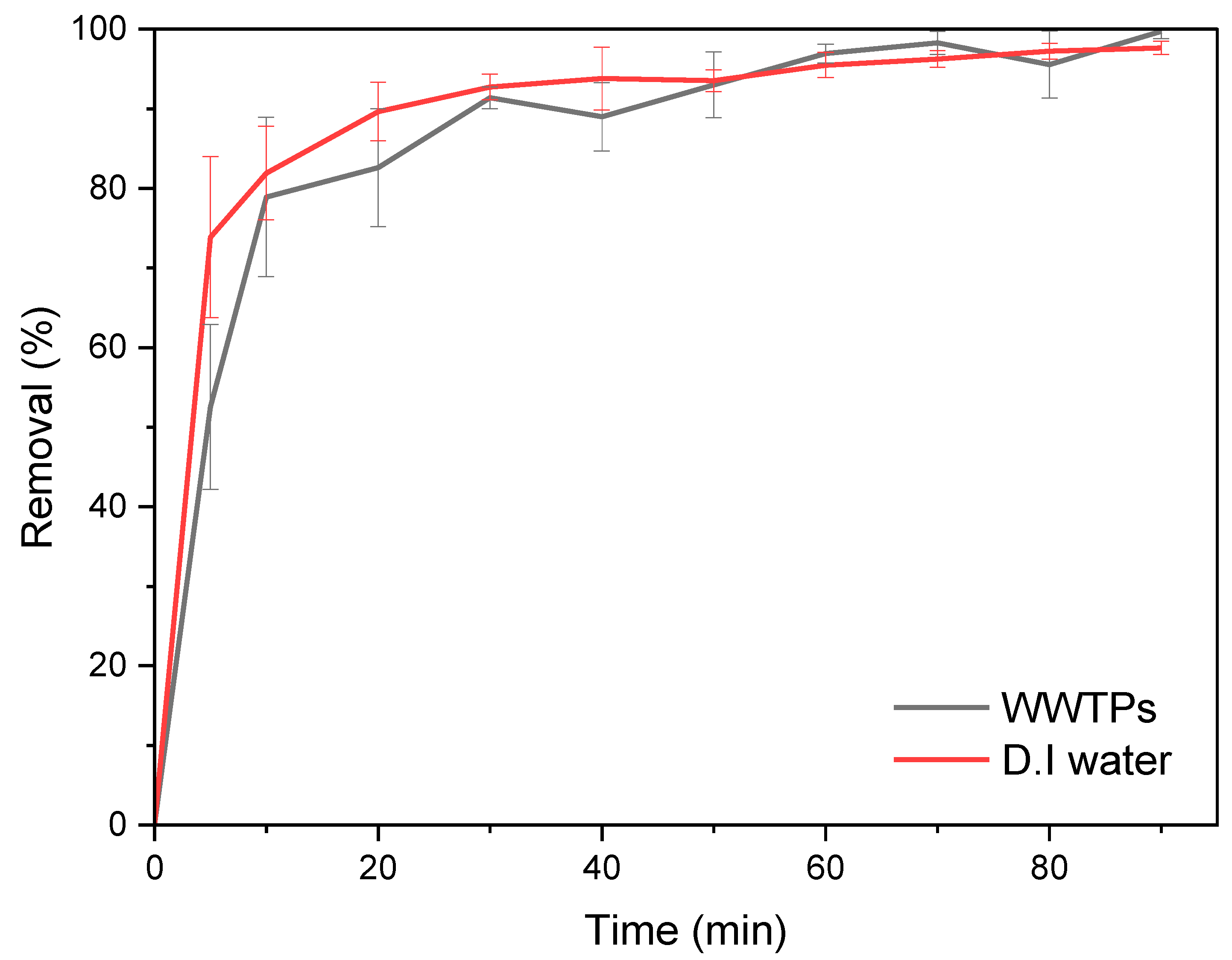 Separations 12 00103 g010