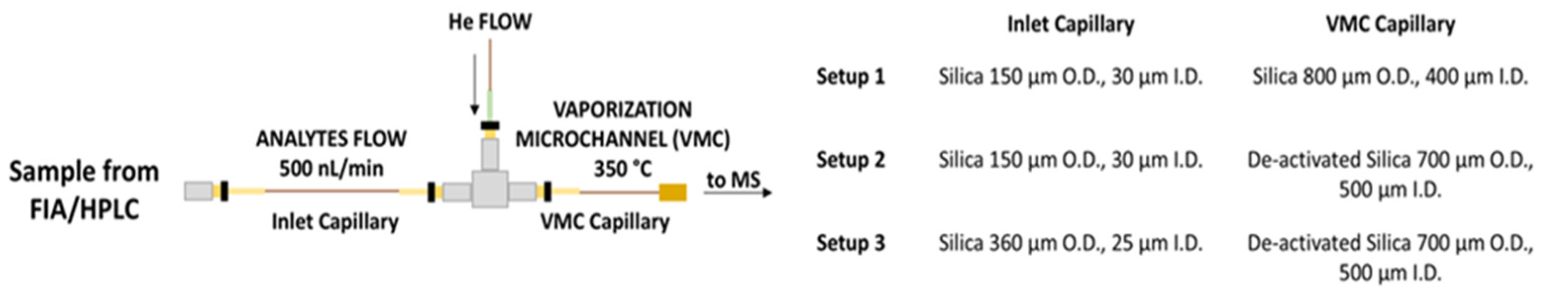 Separations 12 00105 g001