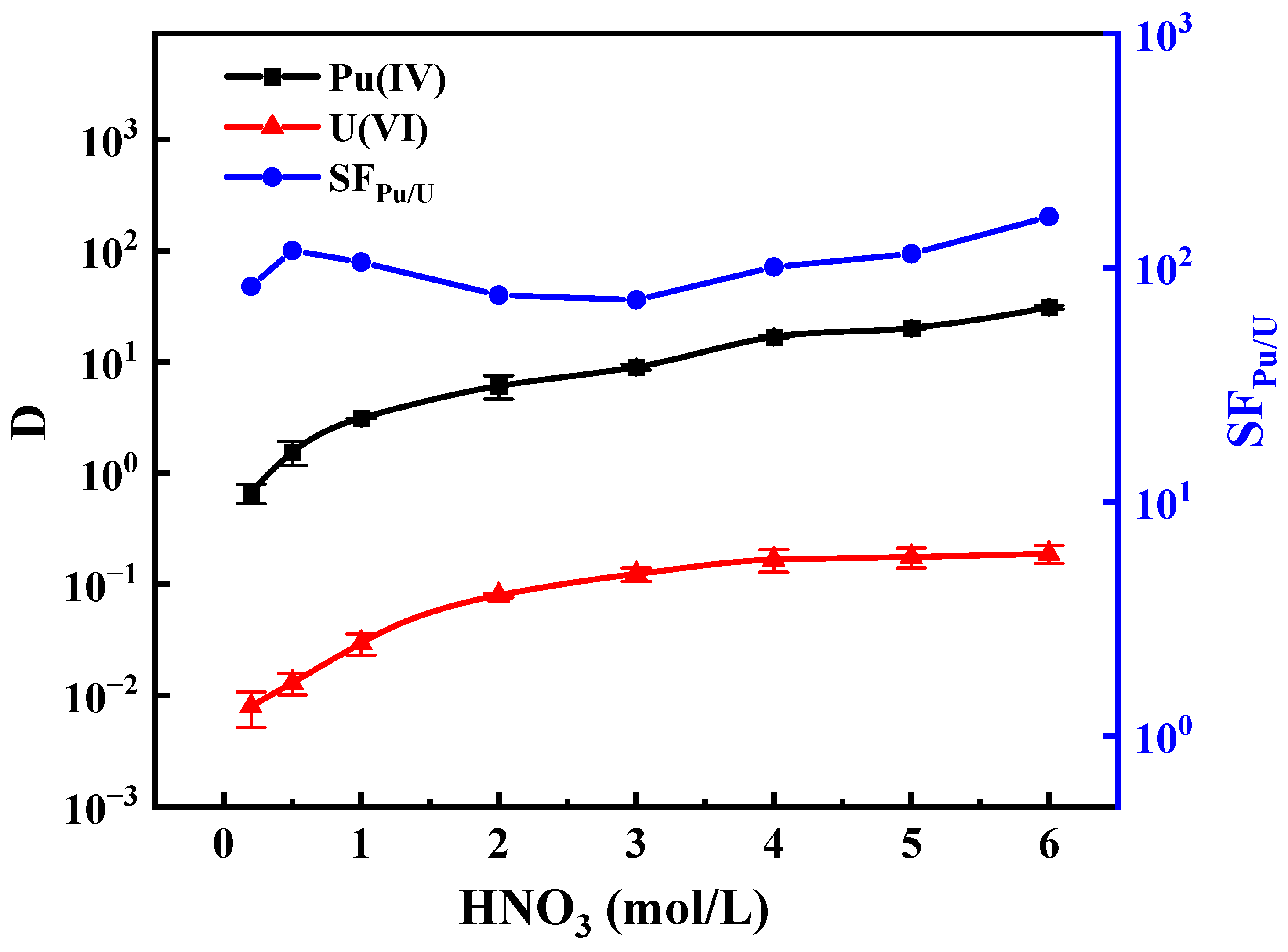Separations 12 00106 g005