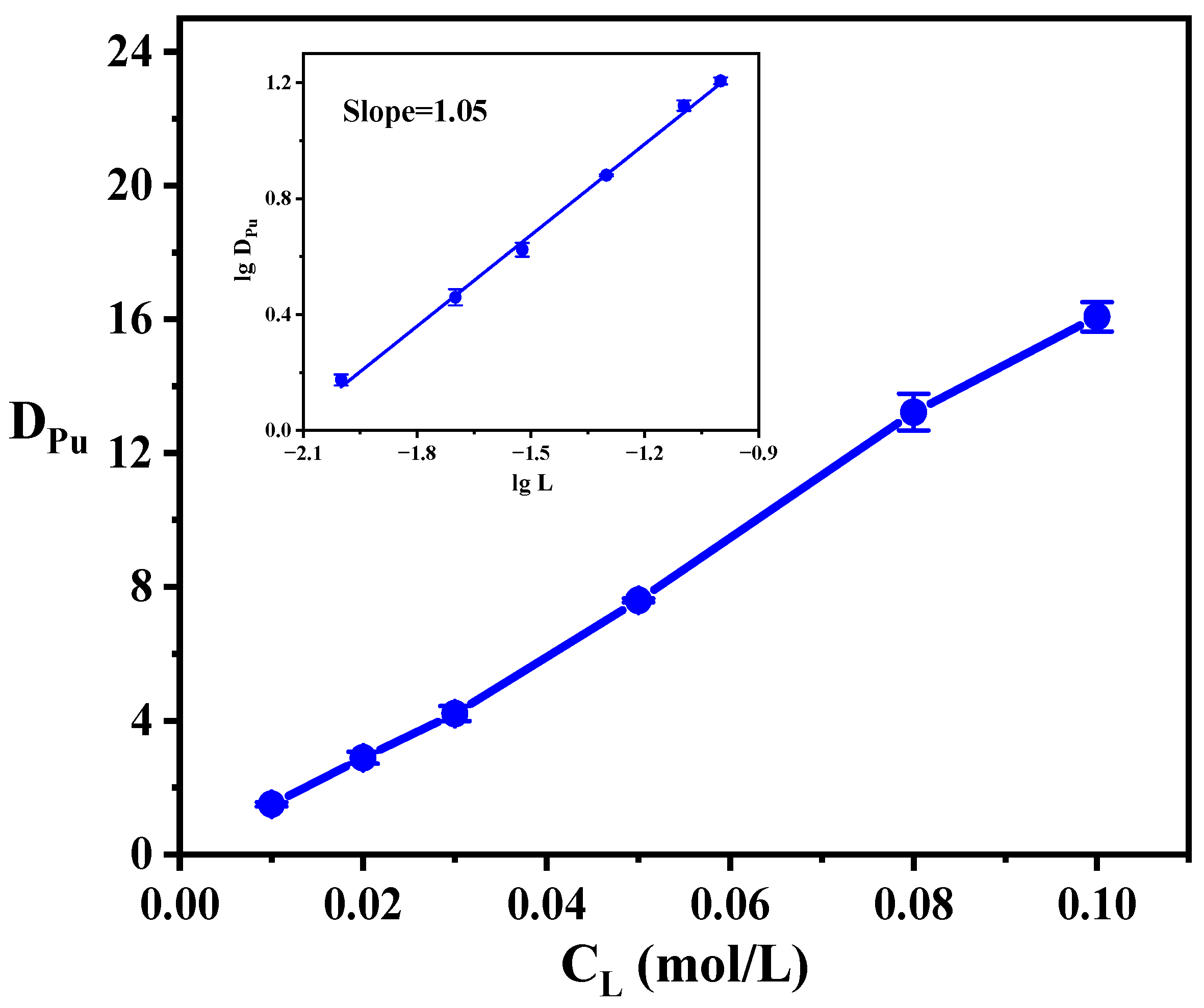 Separations 12 00106 g007