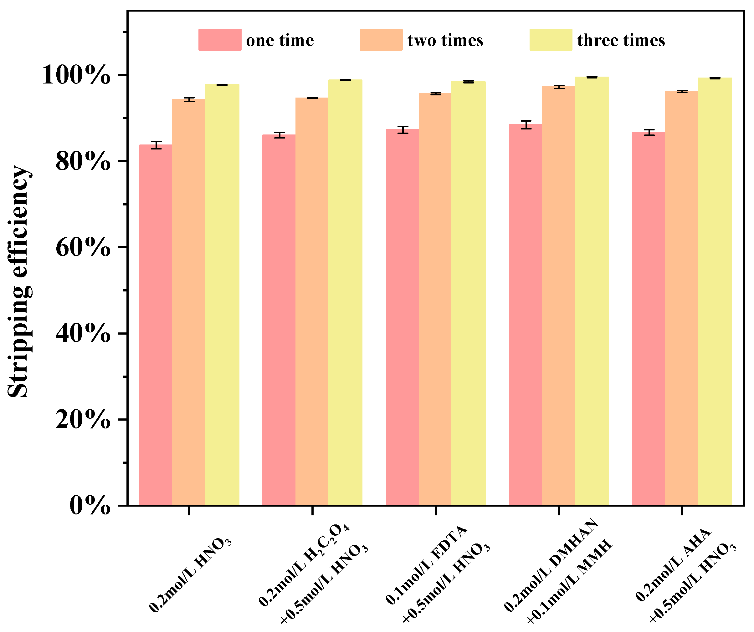 Separations 12 00106 g009