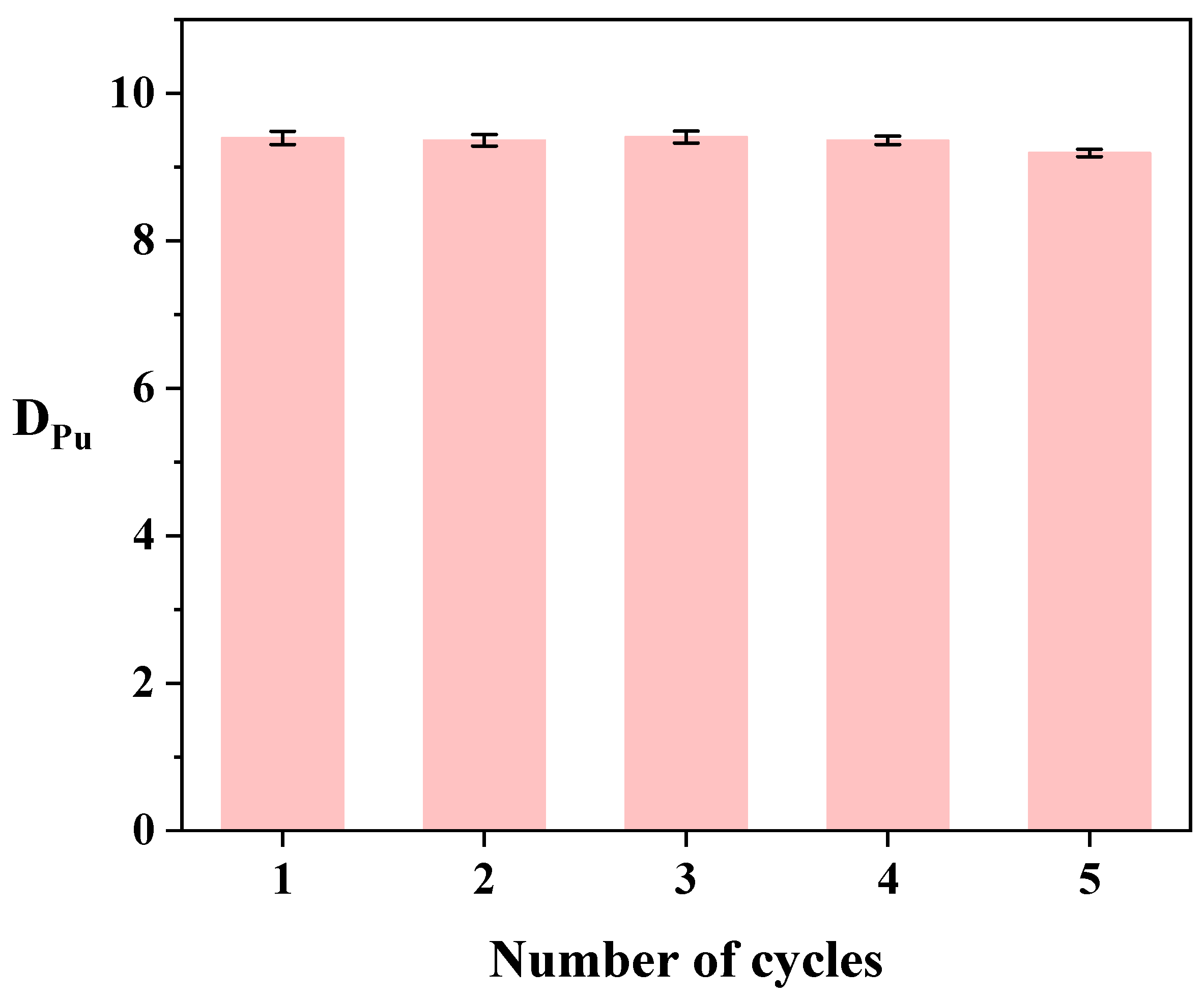 Separations 12 00106 g010