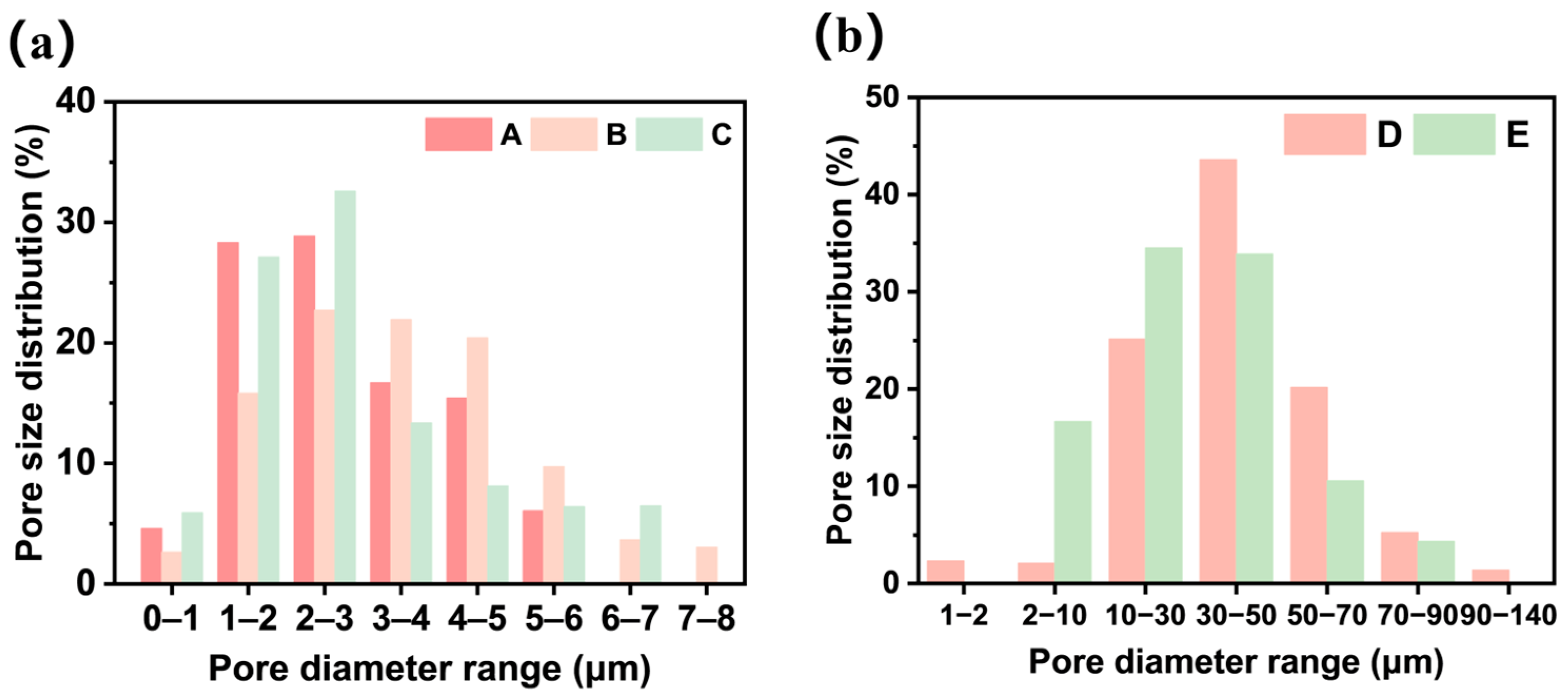 Separations 12 00110 g004 Separations 12 00110 g004