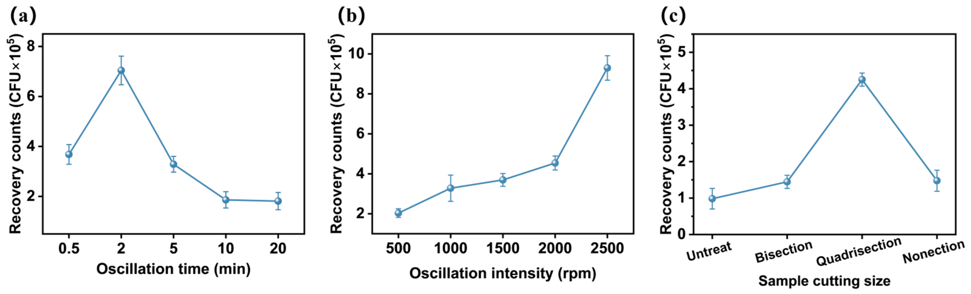 Separations 12 00110 g005 Separations 12 00110 g005
