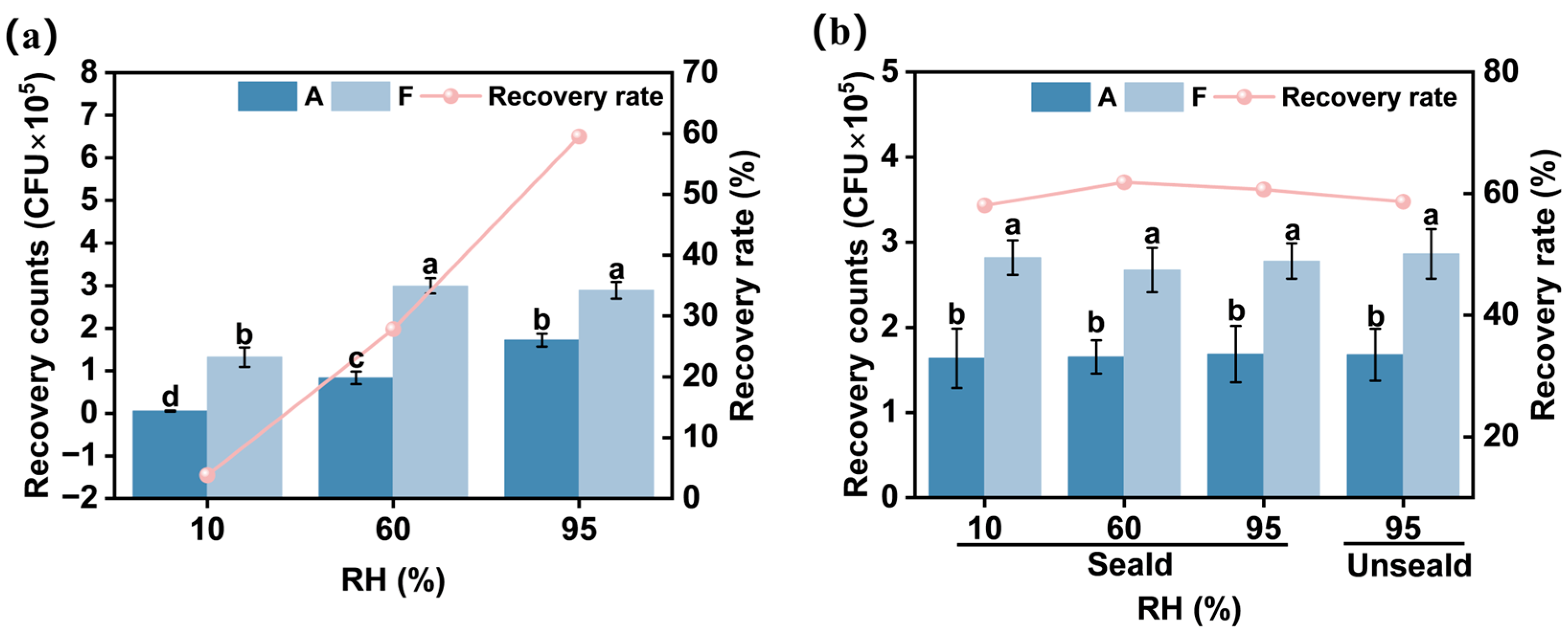 Separations 12 00110 g006 Separations 12 00110 g006