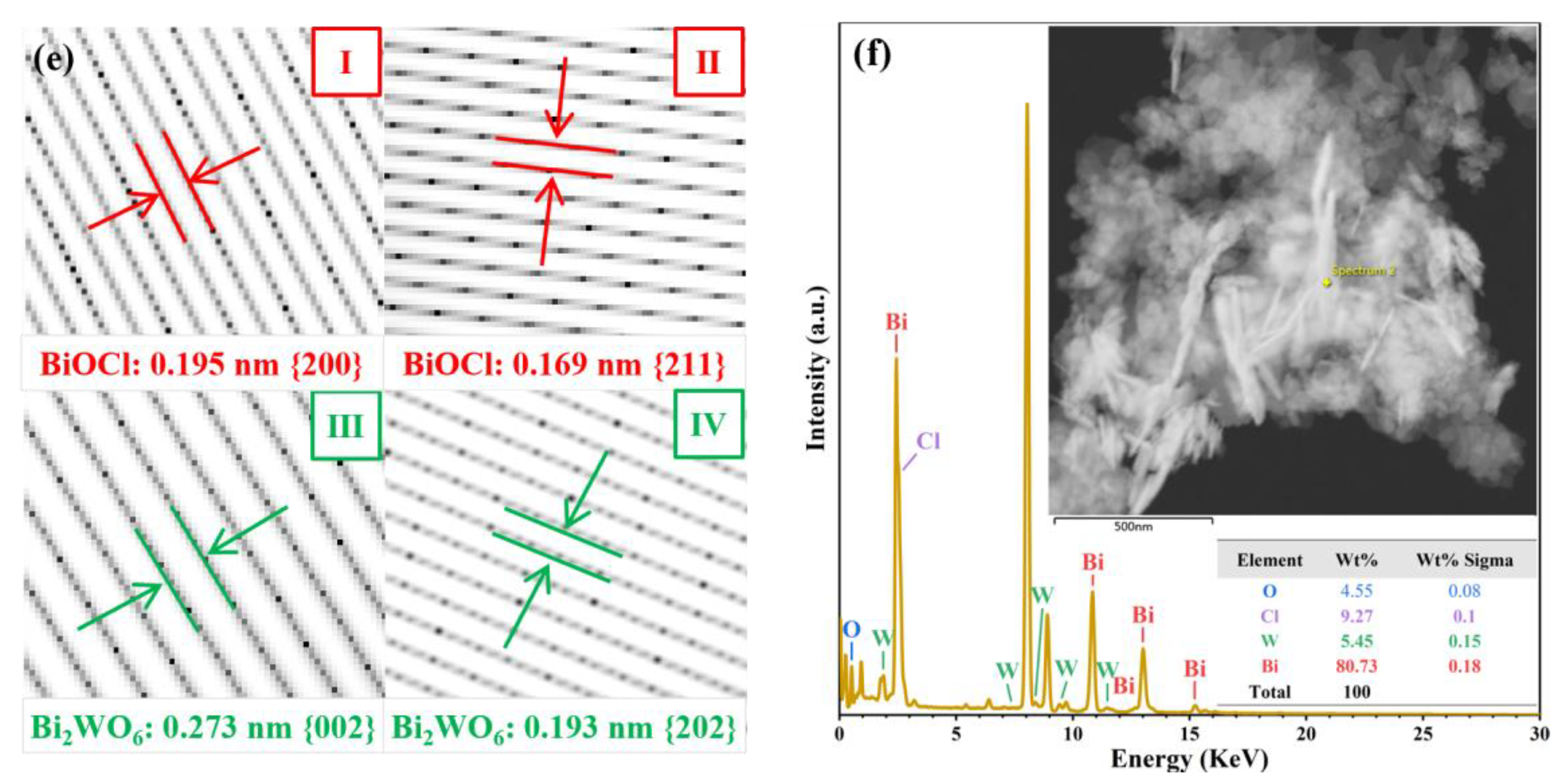 Separations 12 00111 g002b