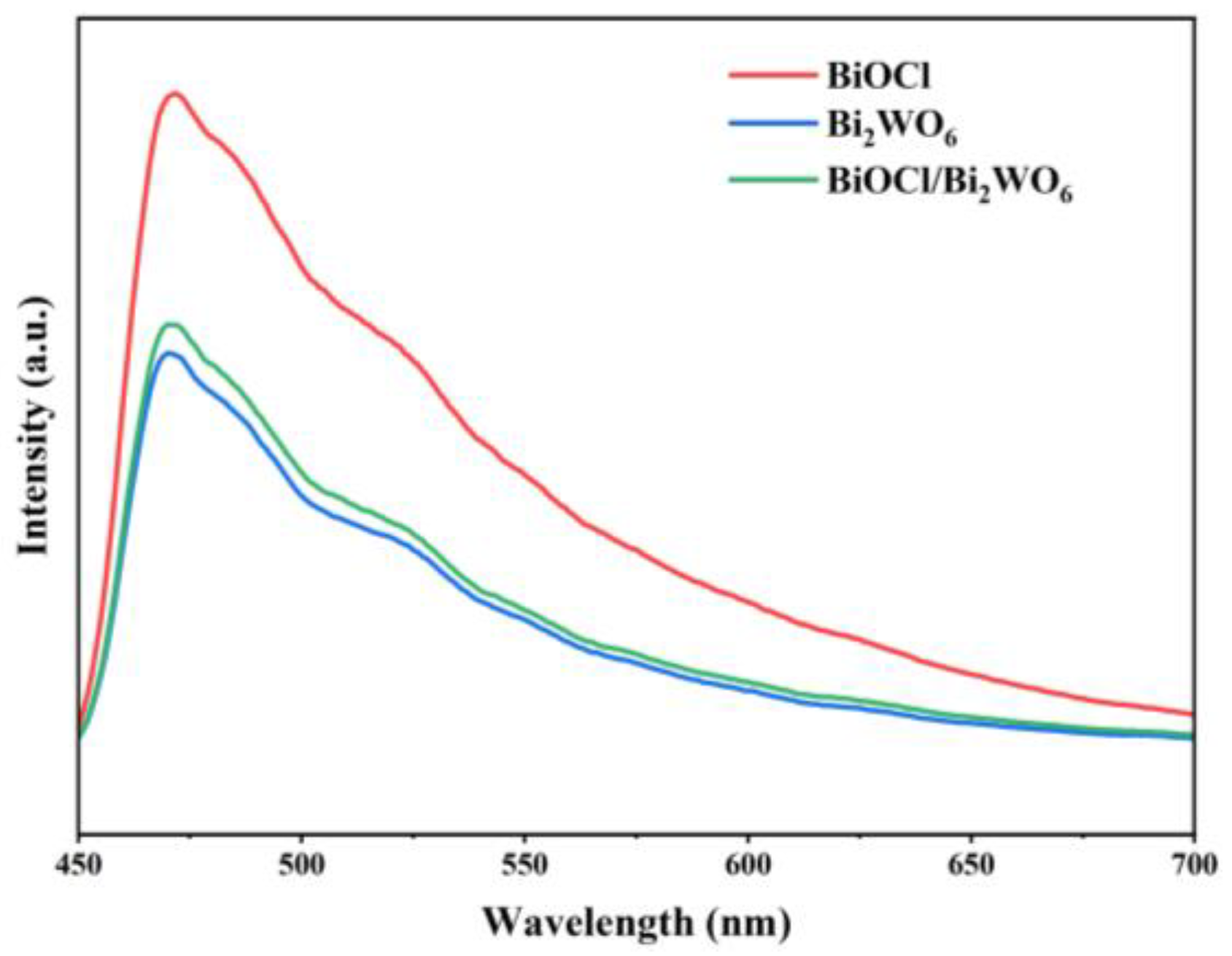 Separations 12 00111 g003