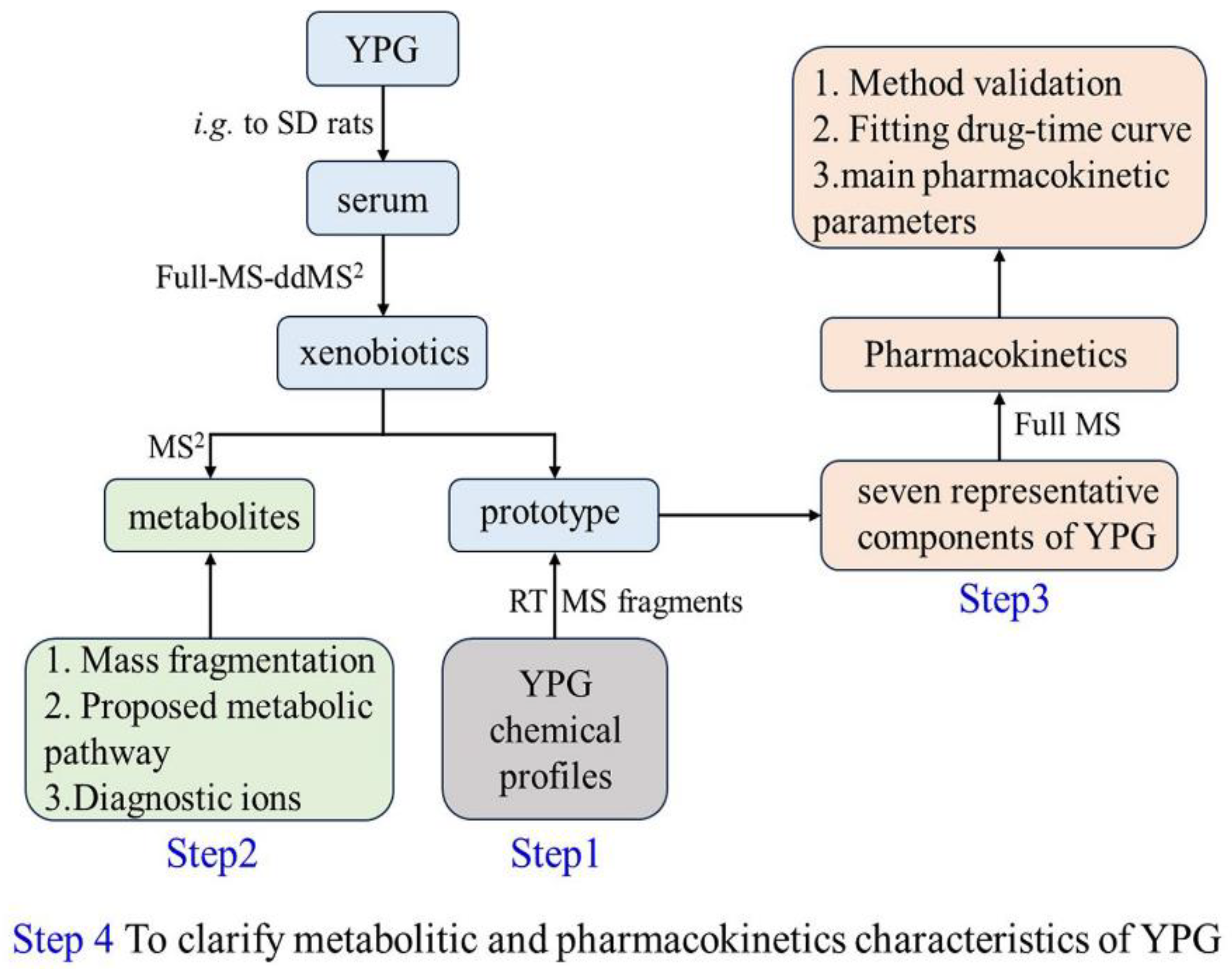 Separations 12 00113 g001