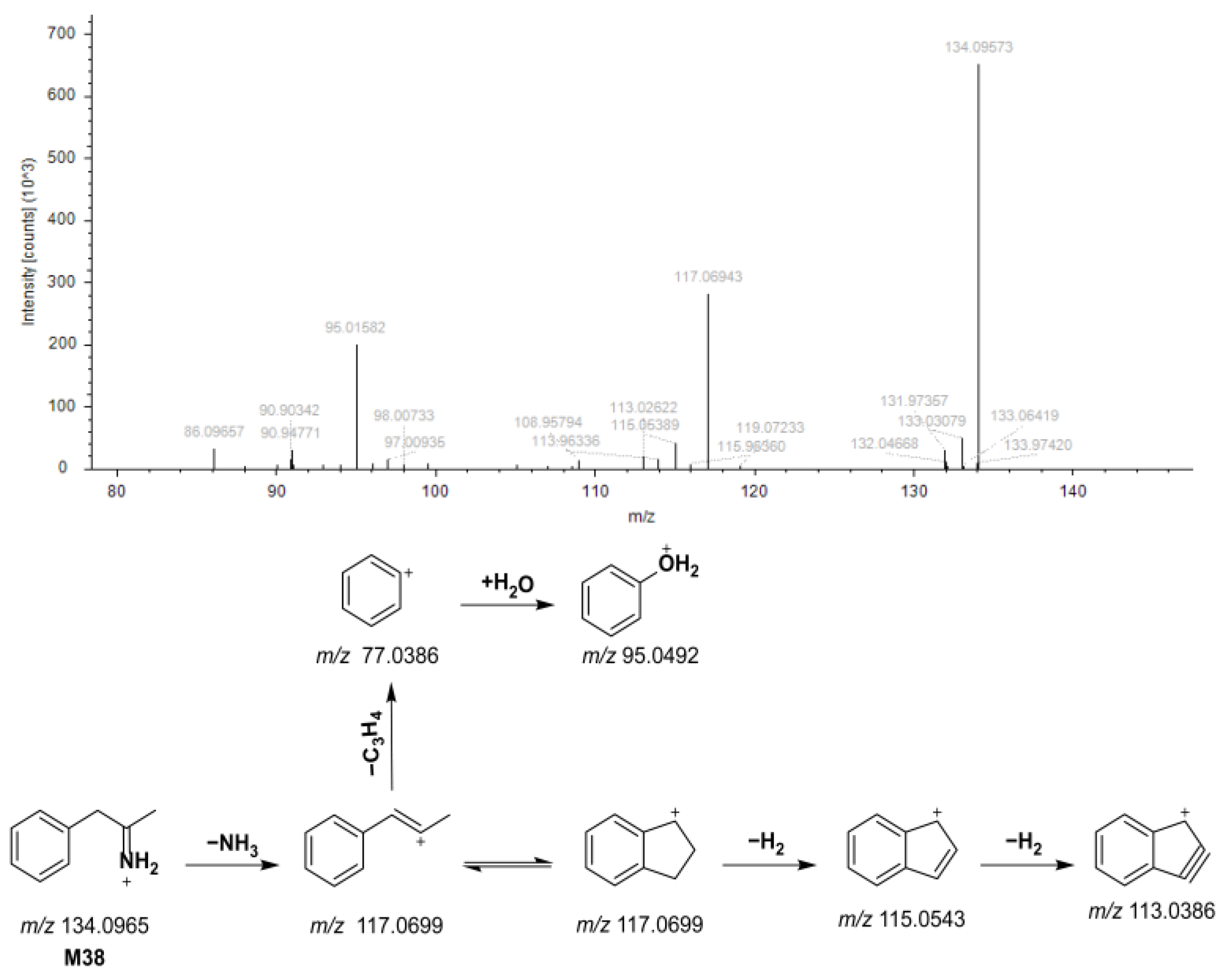 Separations 12 00113 g003