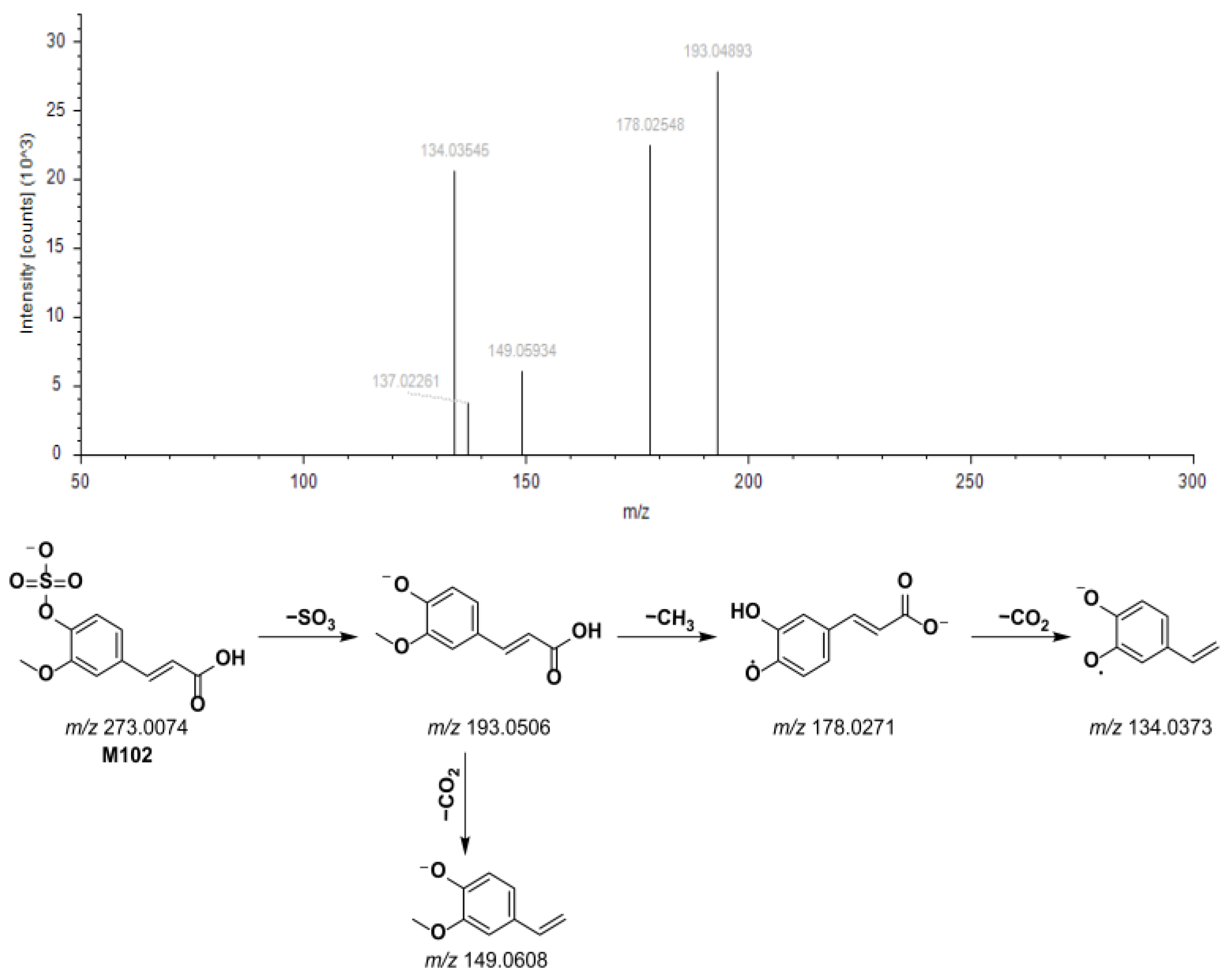 Separations 12 00113 g005