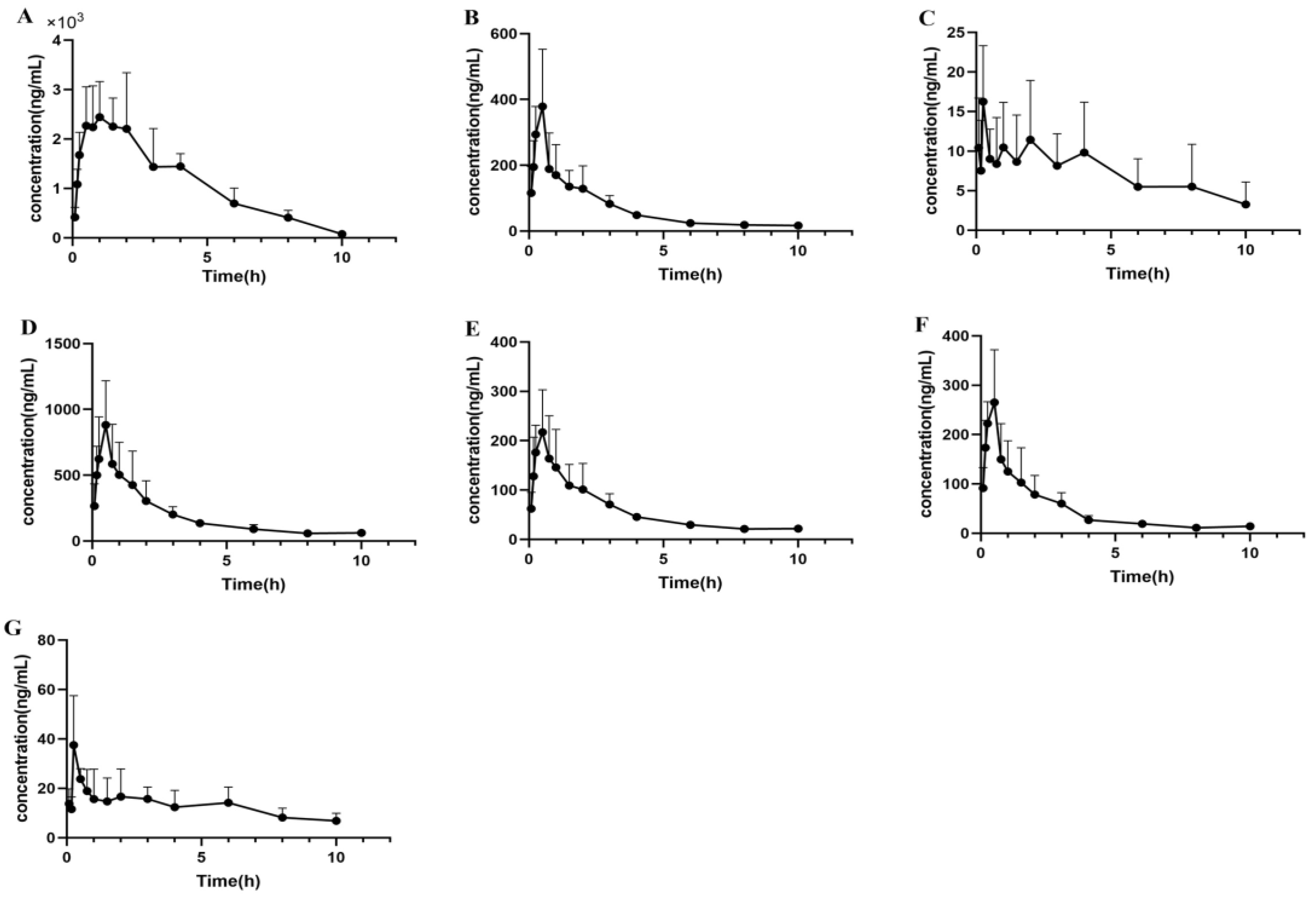 Separations 12 00113 g007