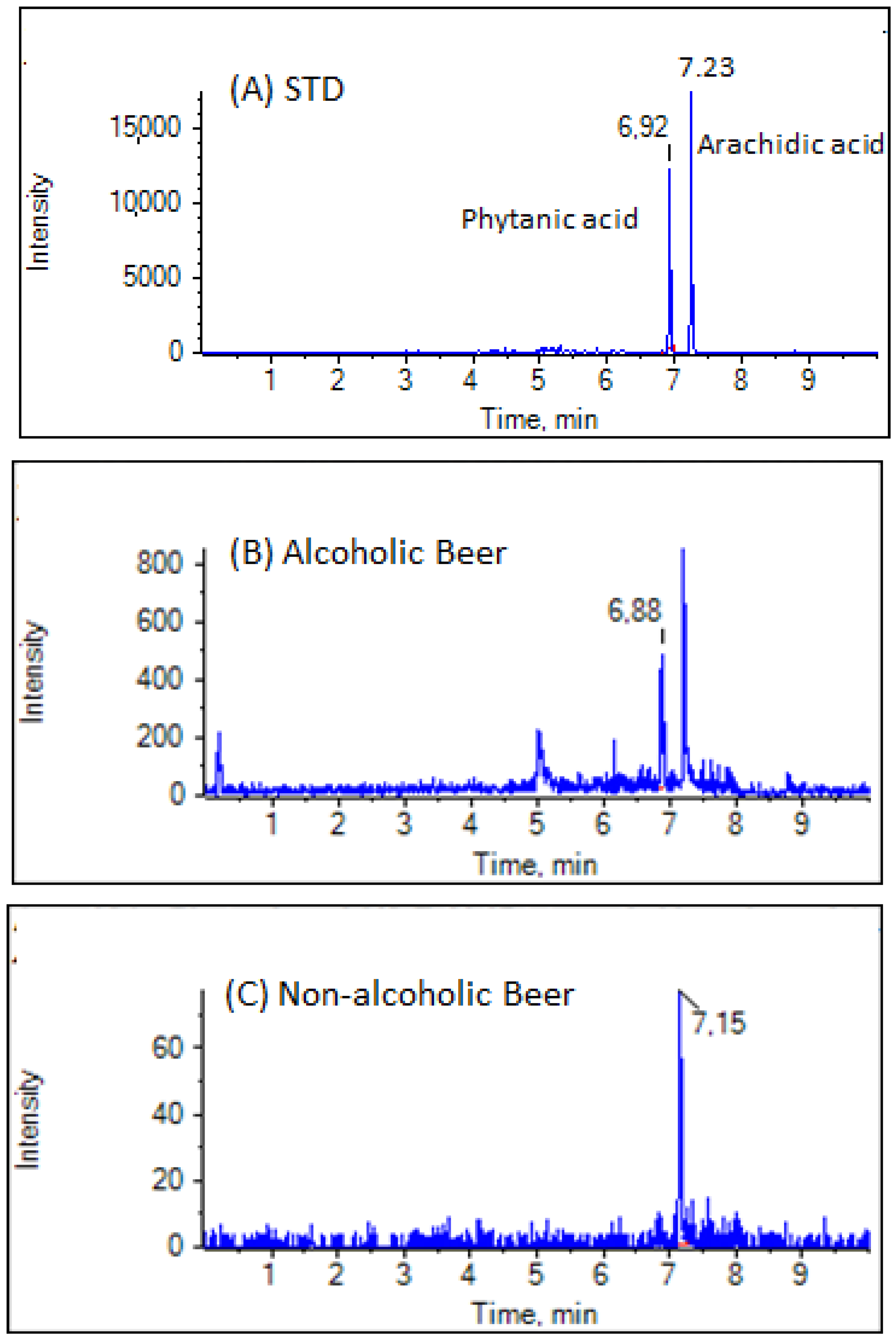 Separations 12 00114 g002