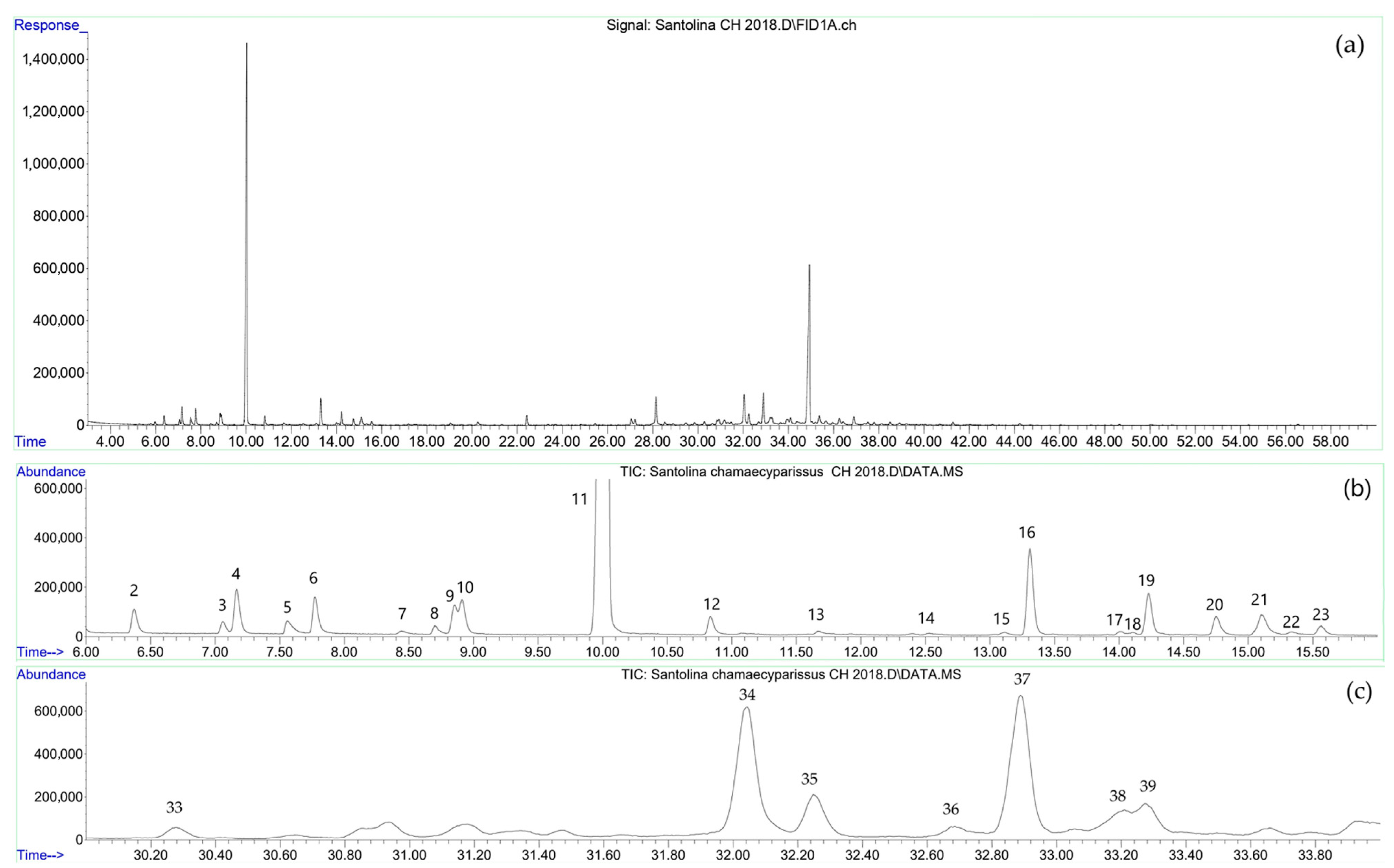 Separations 12 00115 g002