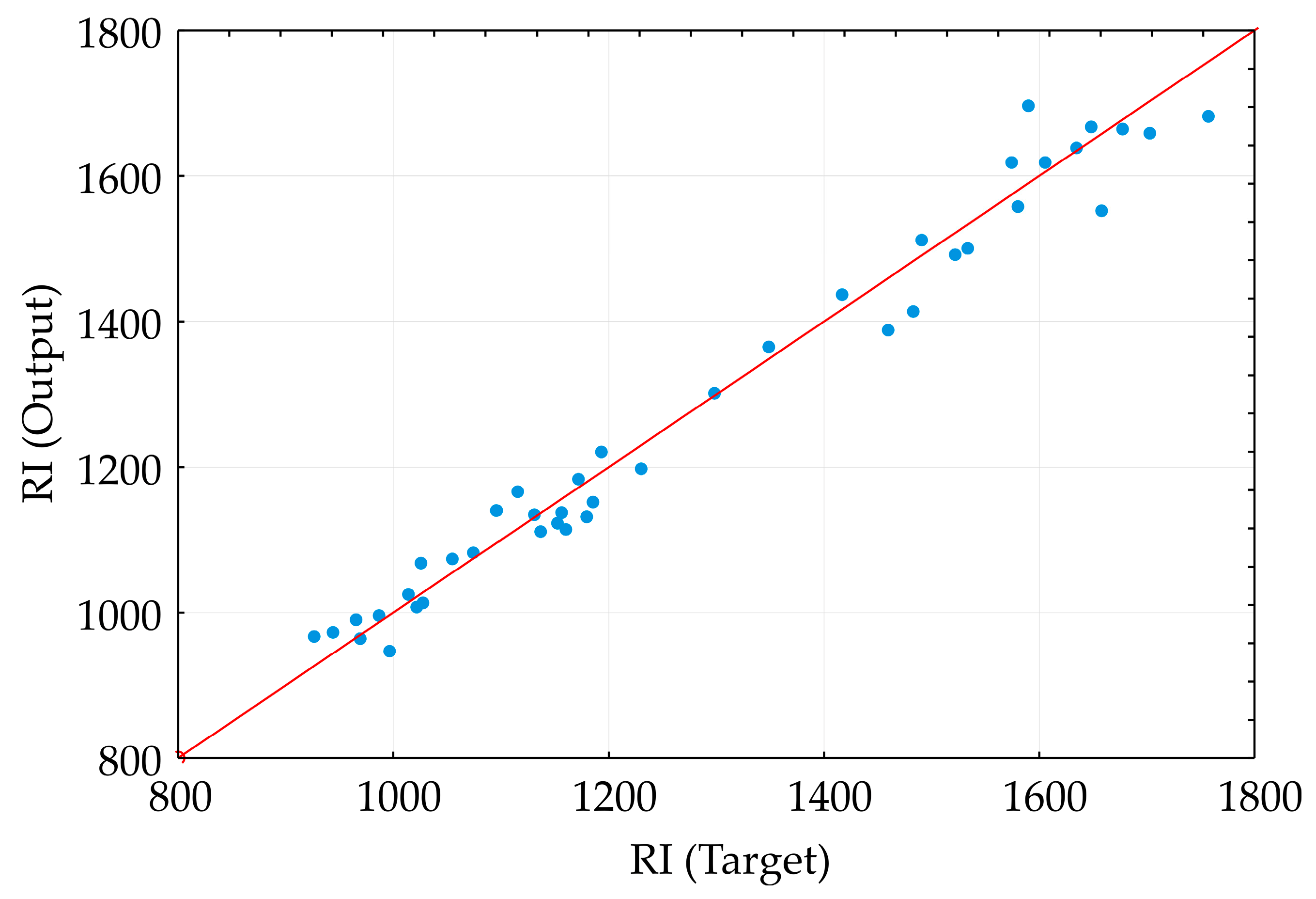 Separations 12 00115 g003