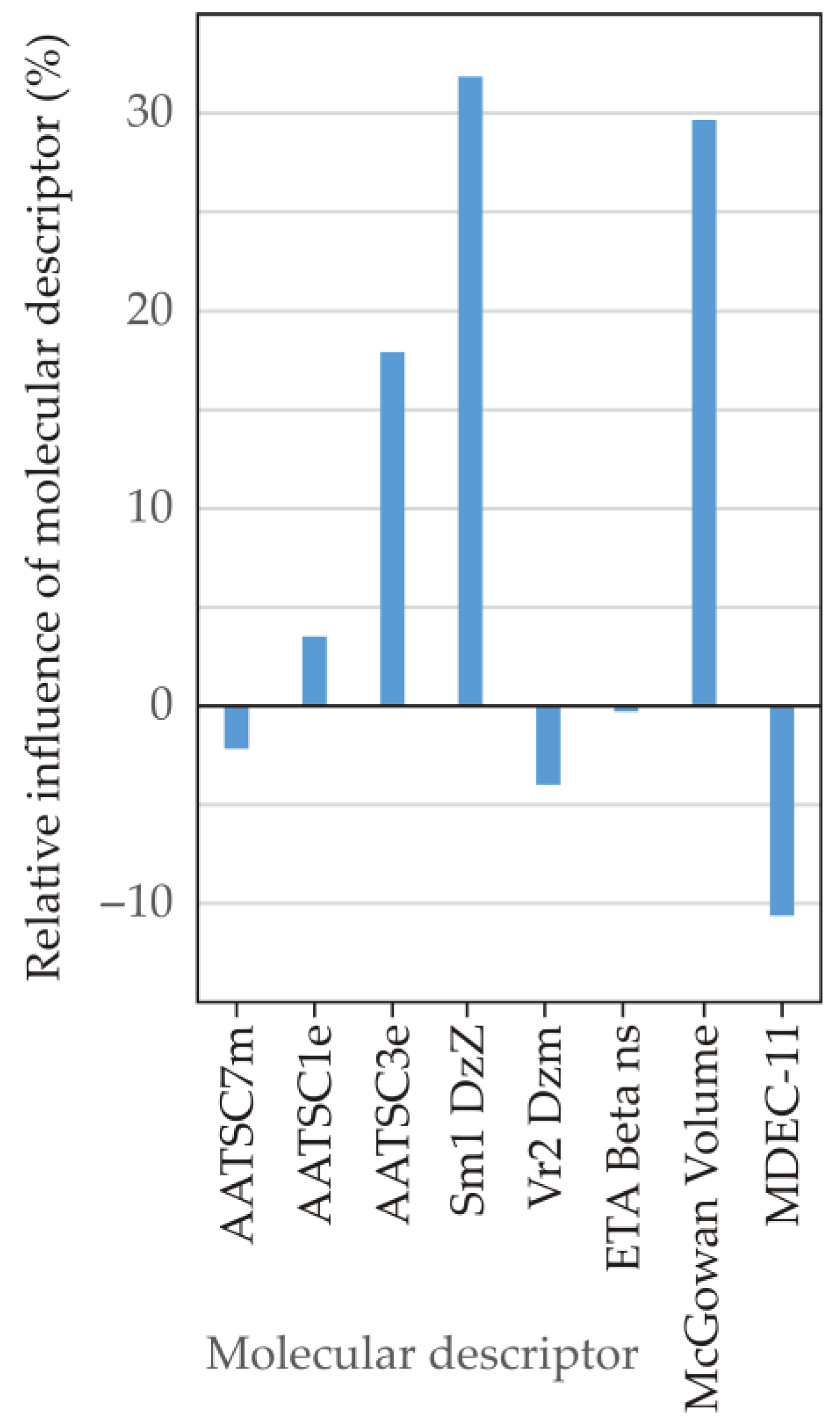 Separations 12 00115 g004