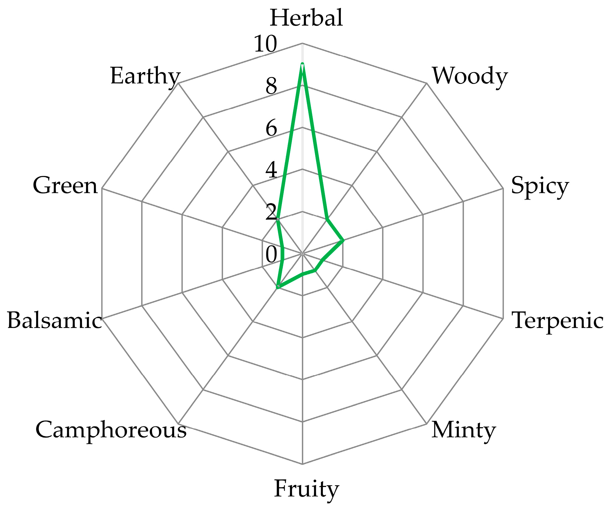 Separations 12 00115 g005