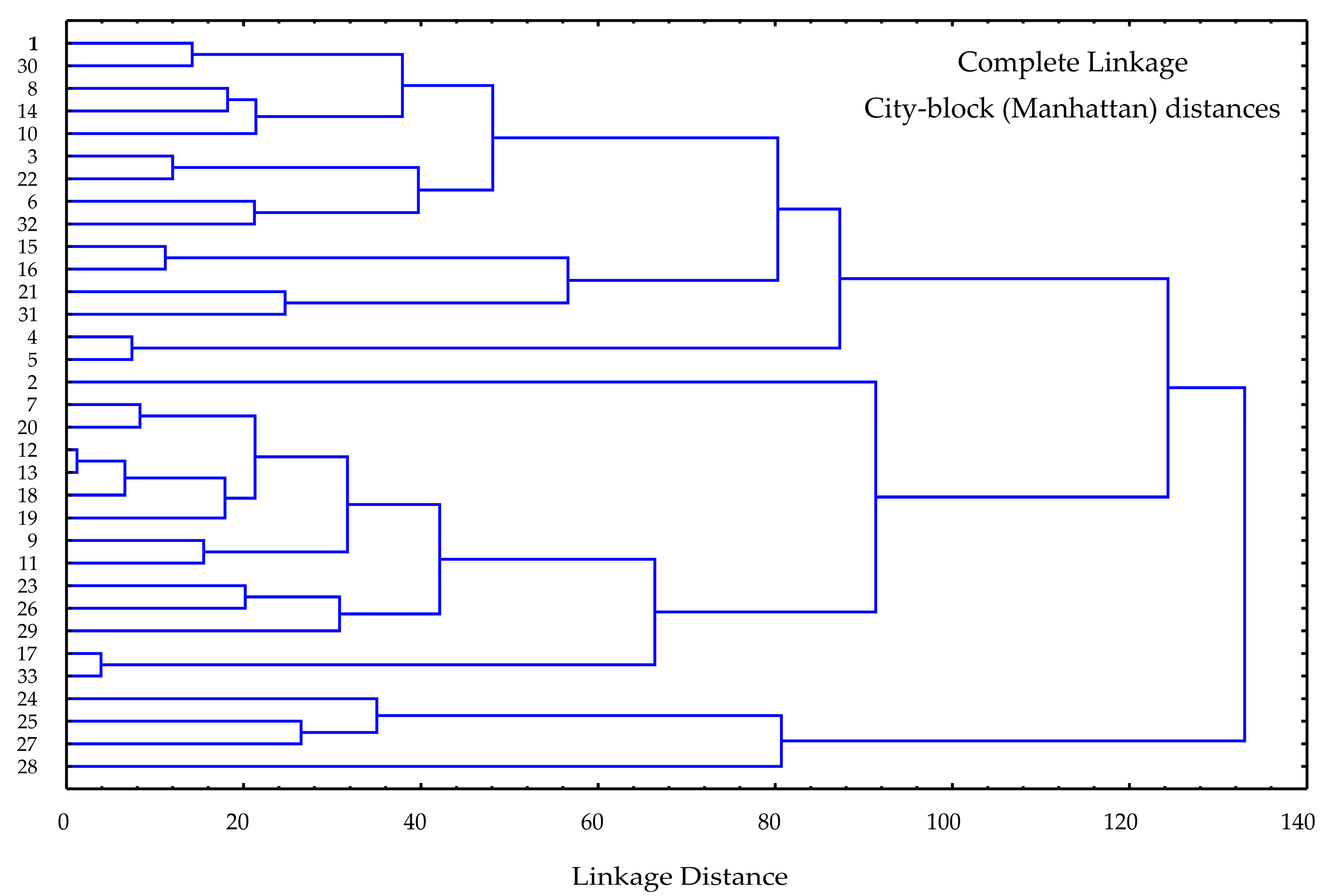 Separations 12 00115 g006
