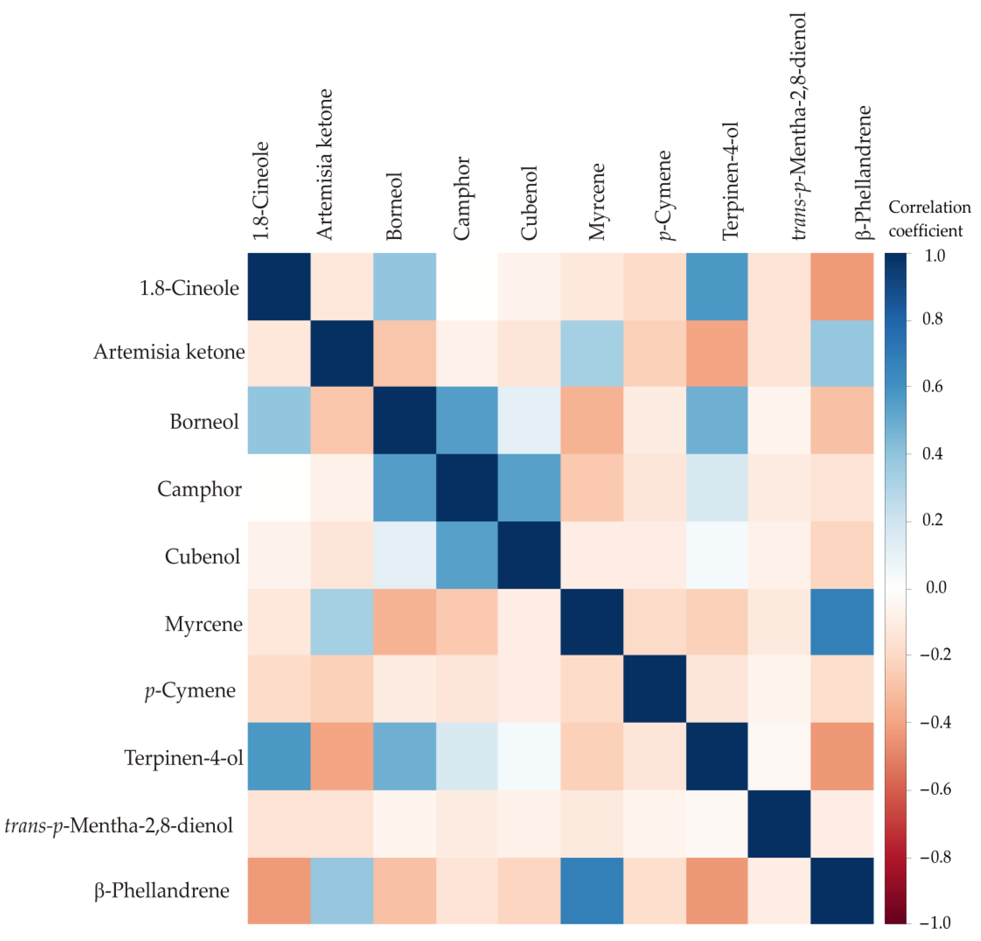 Separations 12 00115 g007