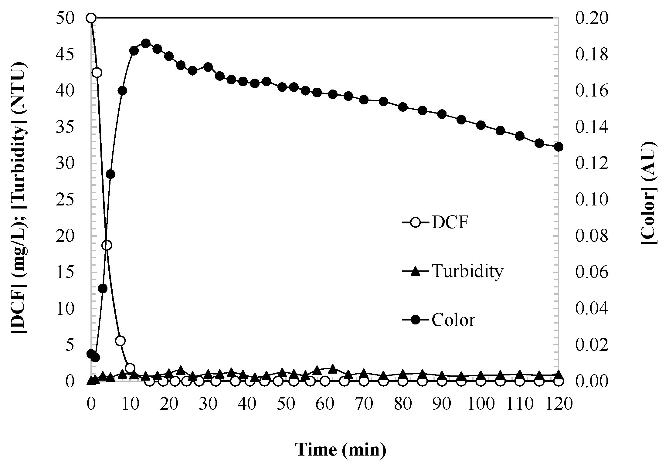 Separations 12 00125 g001