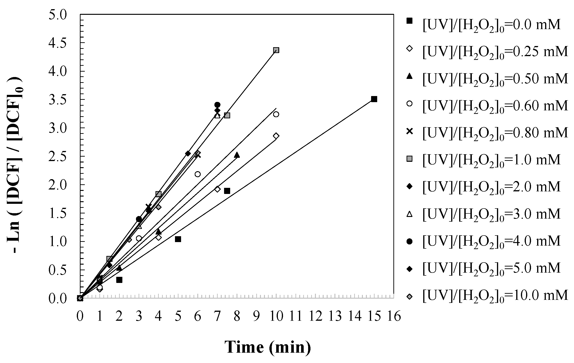 Separations 12 00125 g003