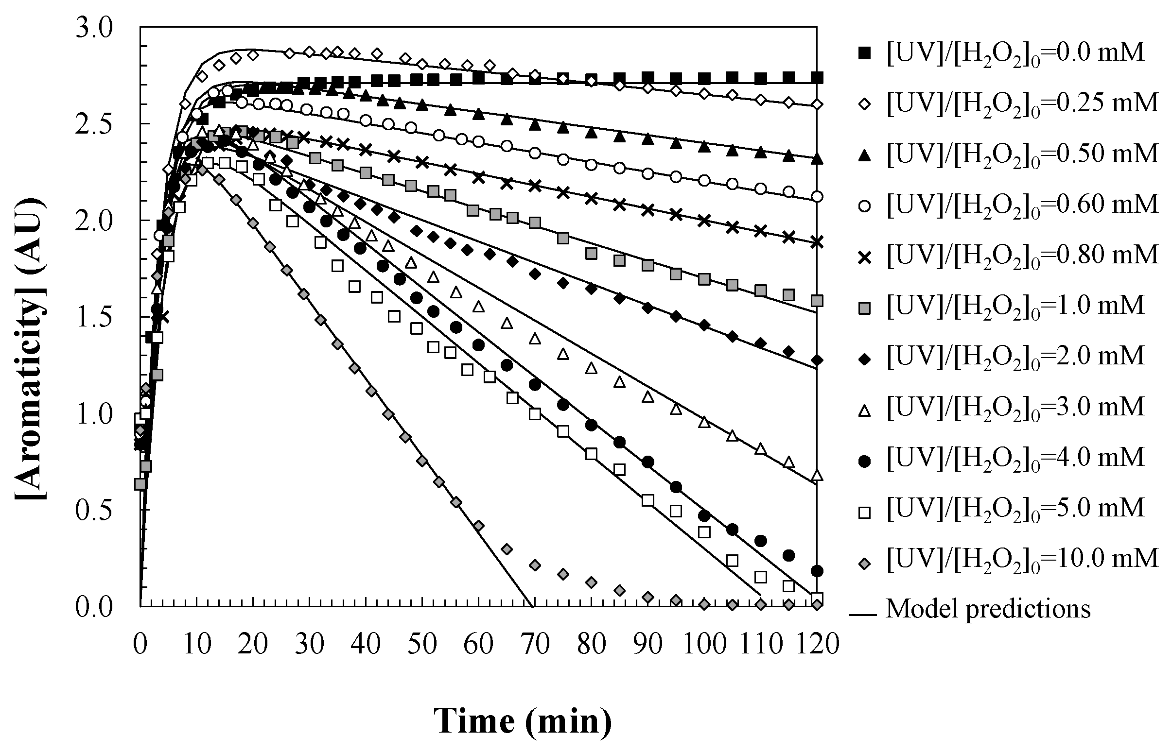 Separations 12 00125 g004