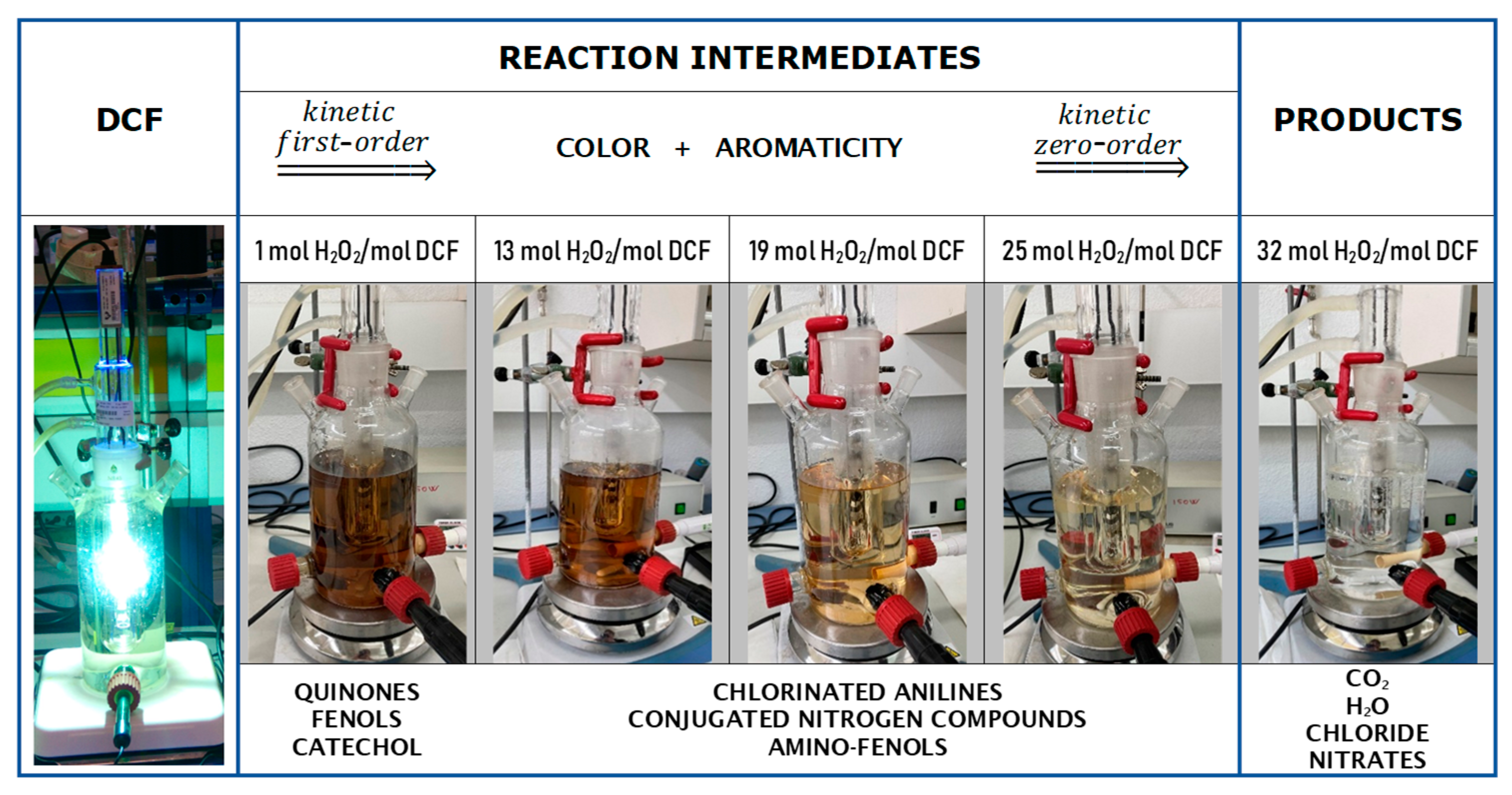 Separations 12 00125 g005