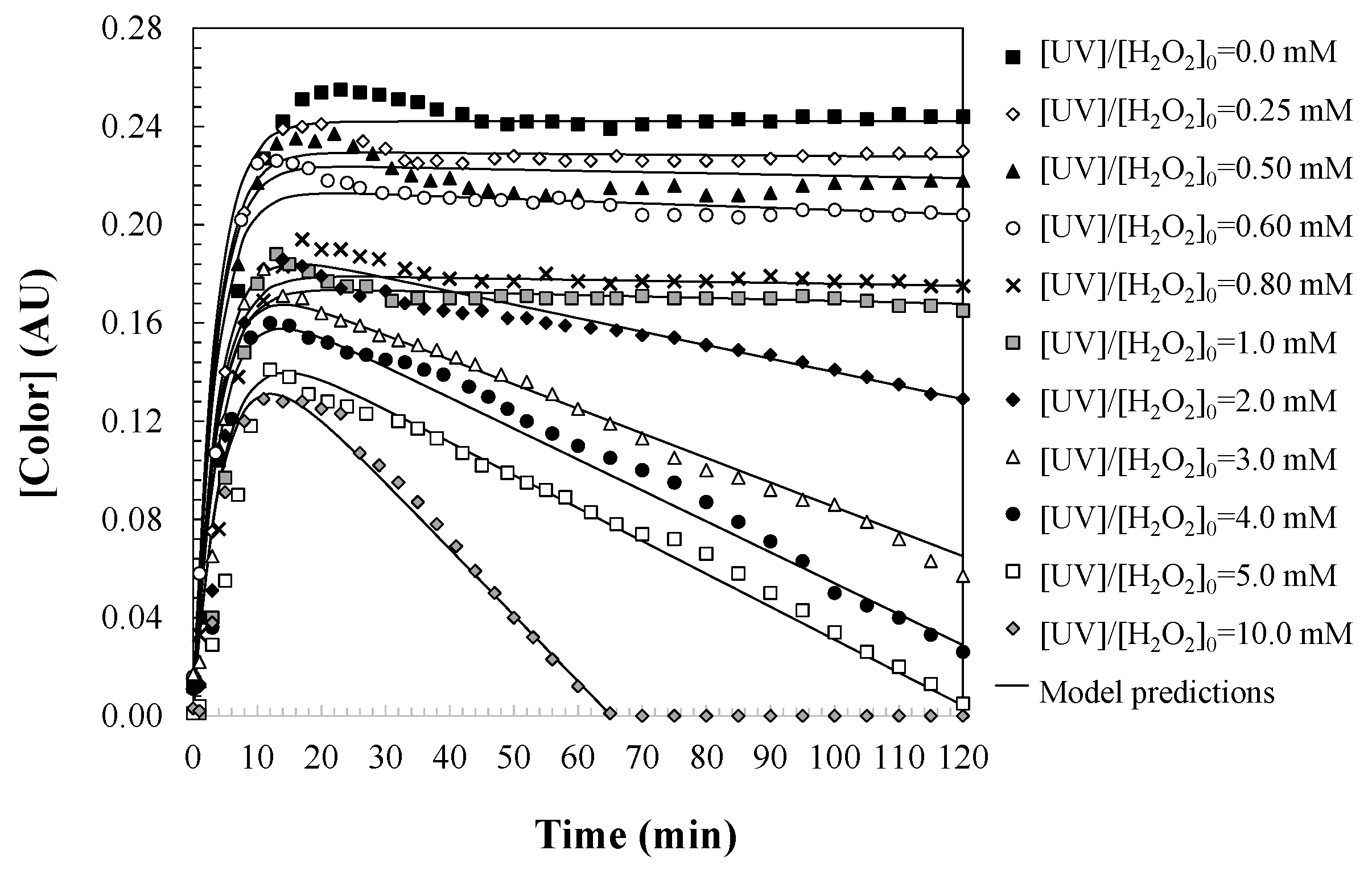 Separations 12 00125 g006