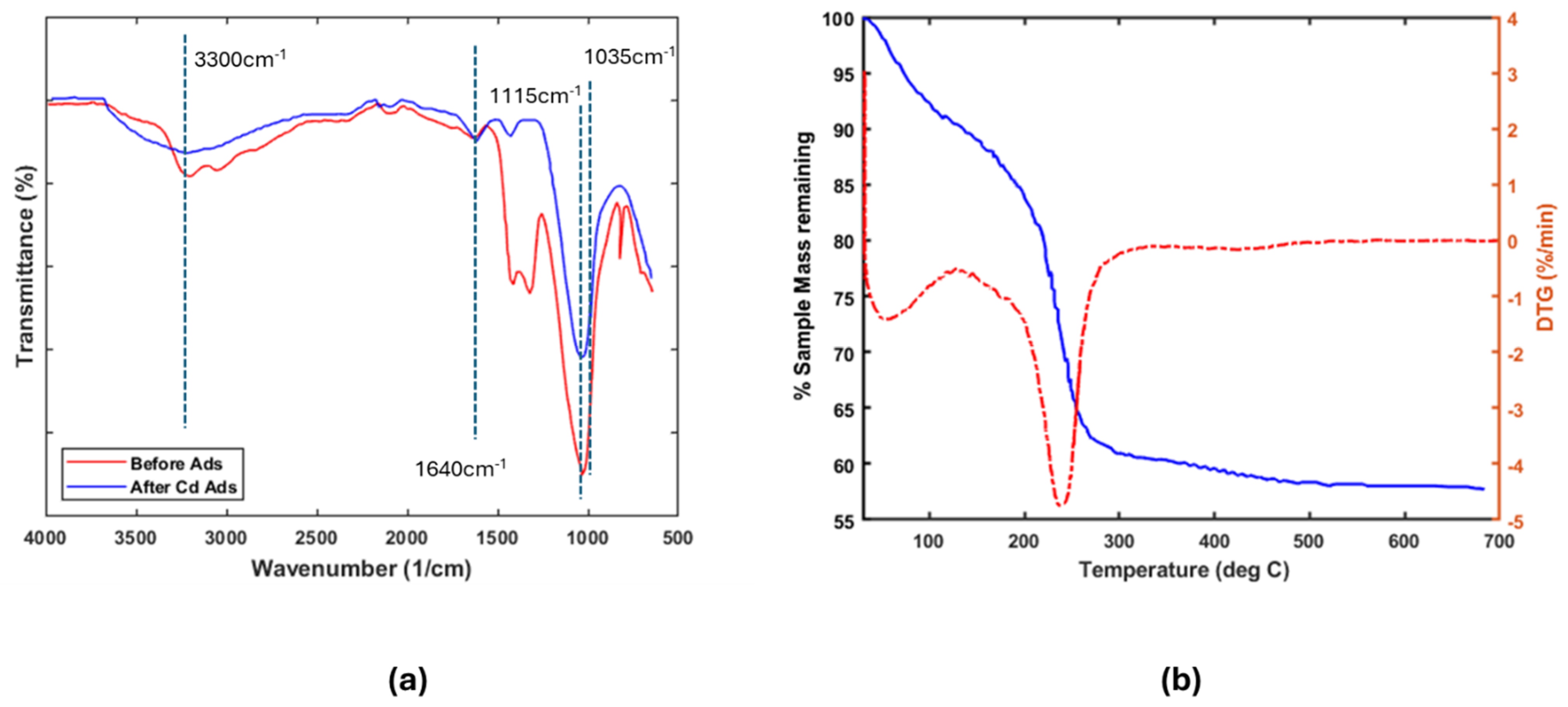 Separations 12 00128 g001