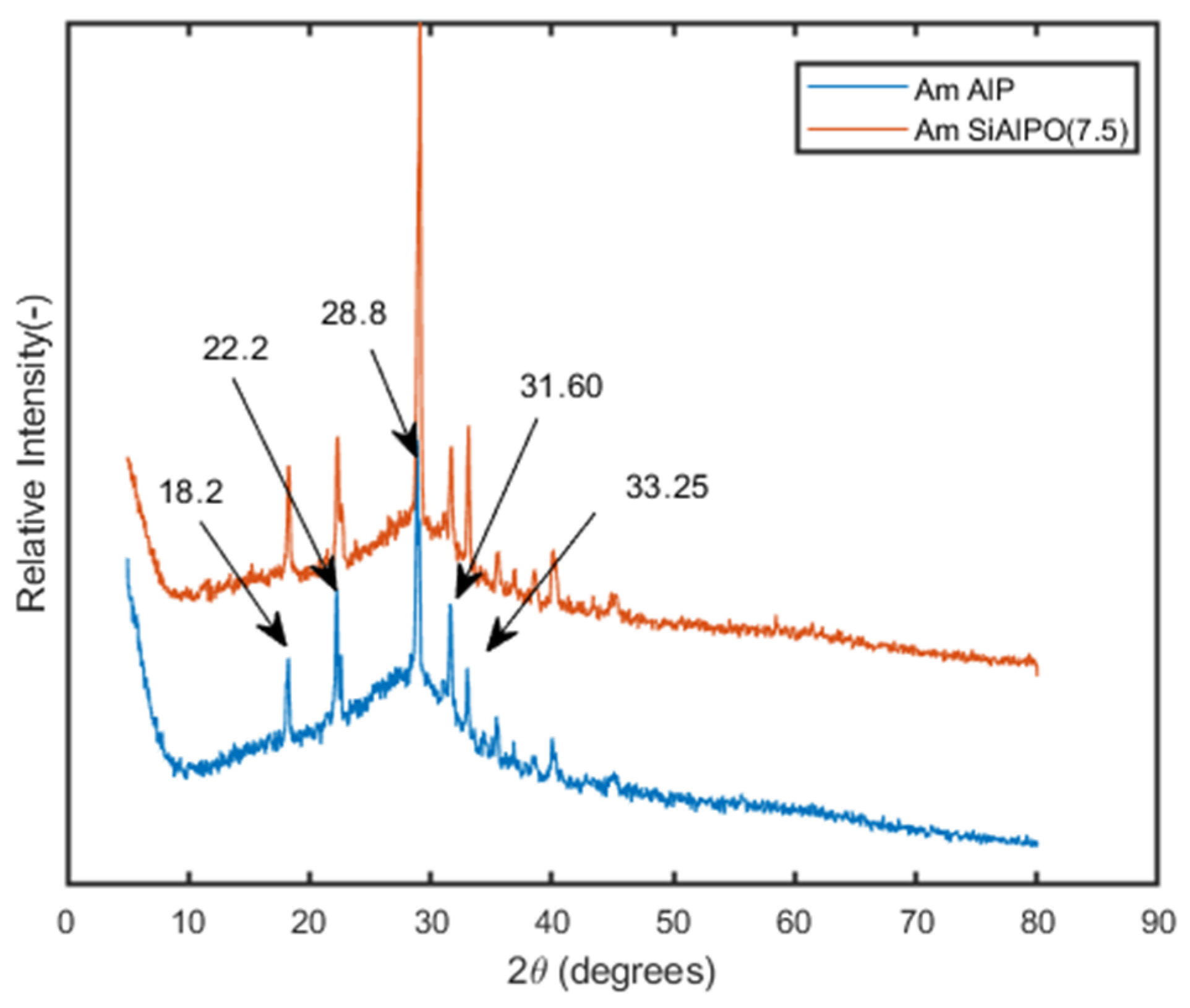 Separations 12 00128 g003