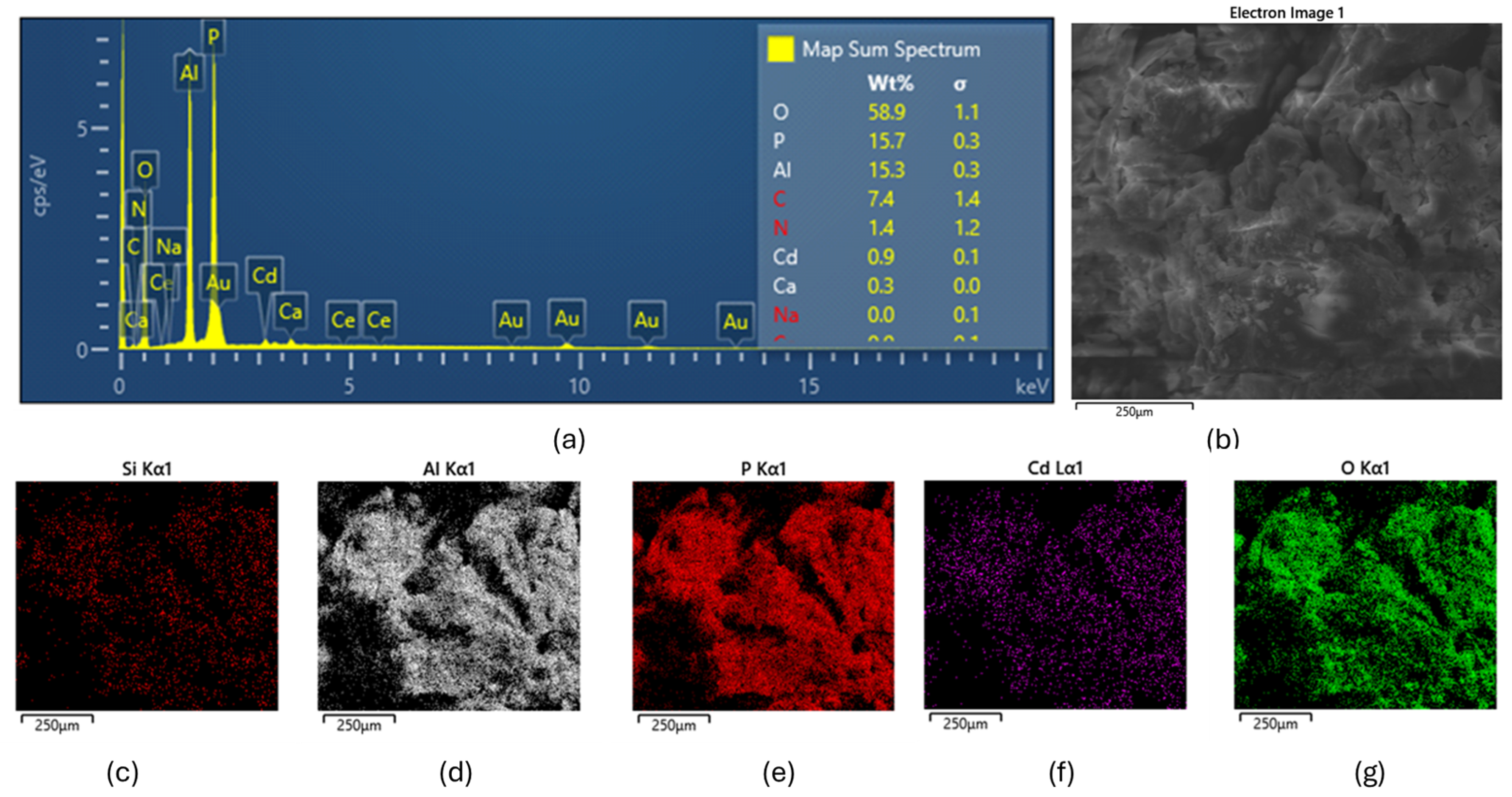 Separations 12 00128 g004