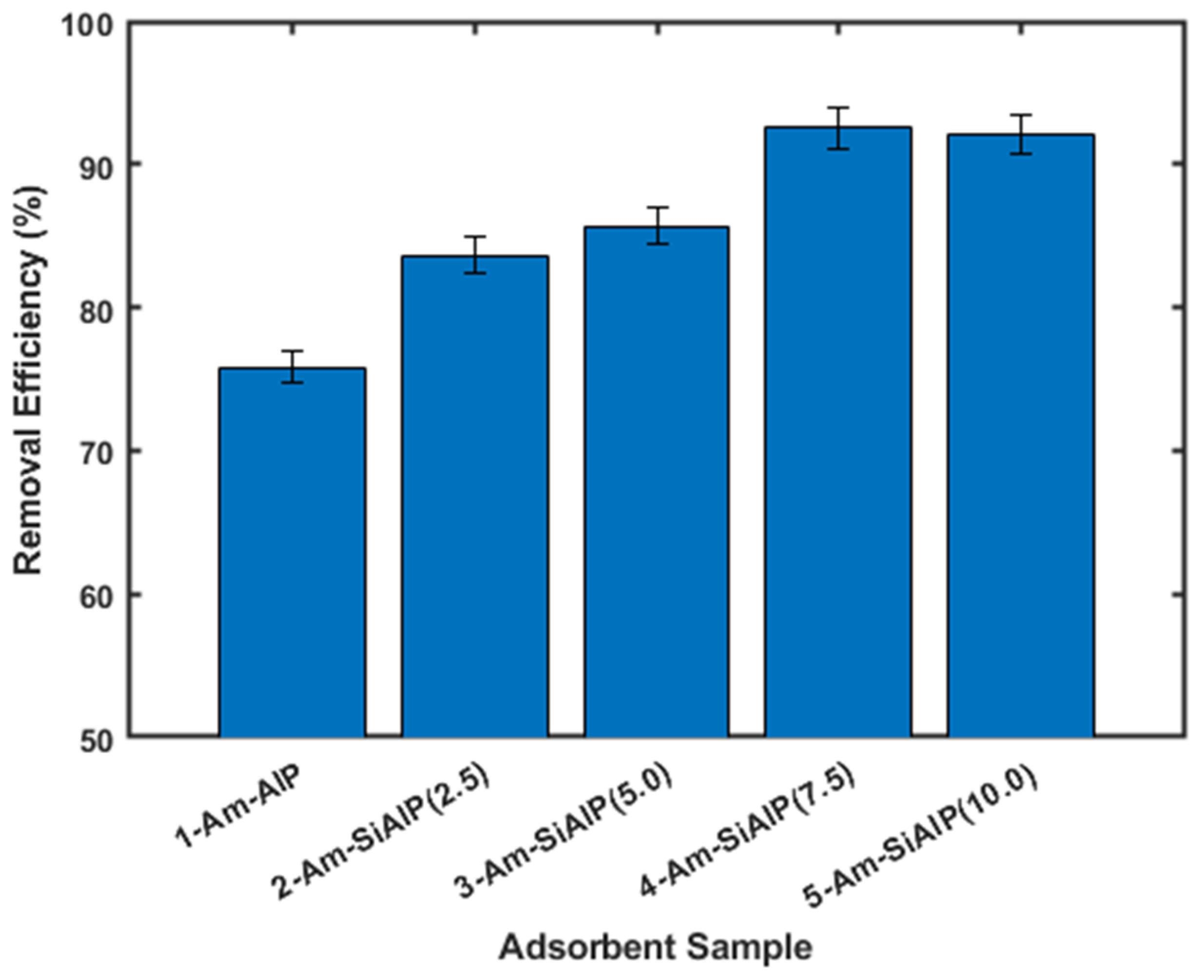 Separations 12 00128 g005