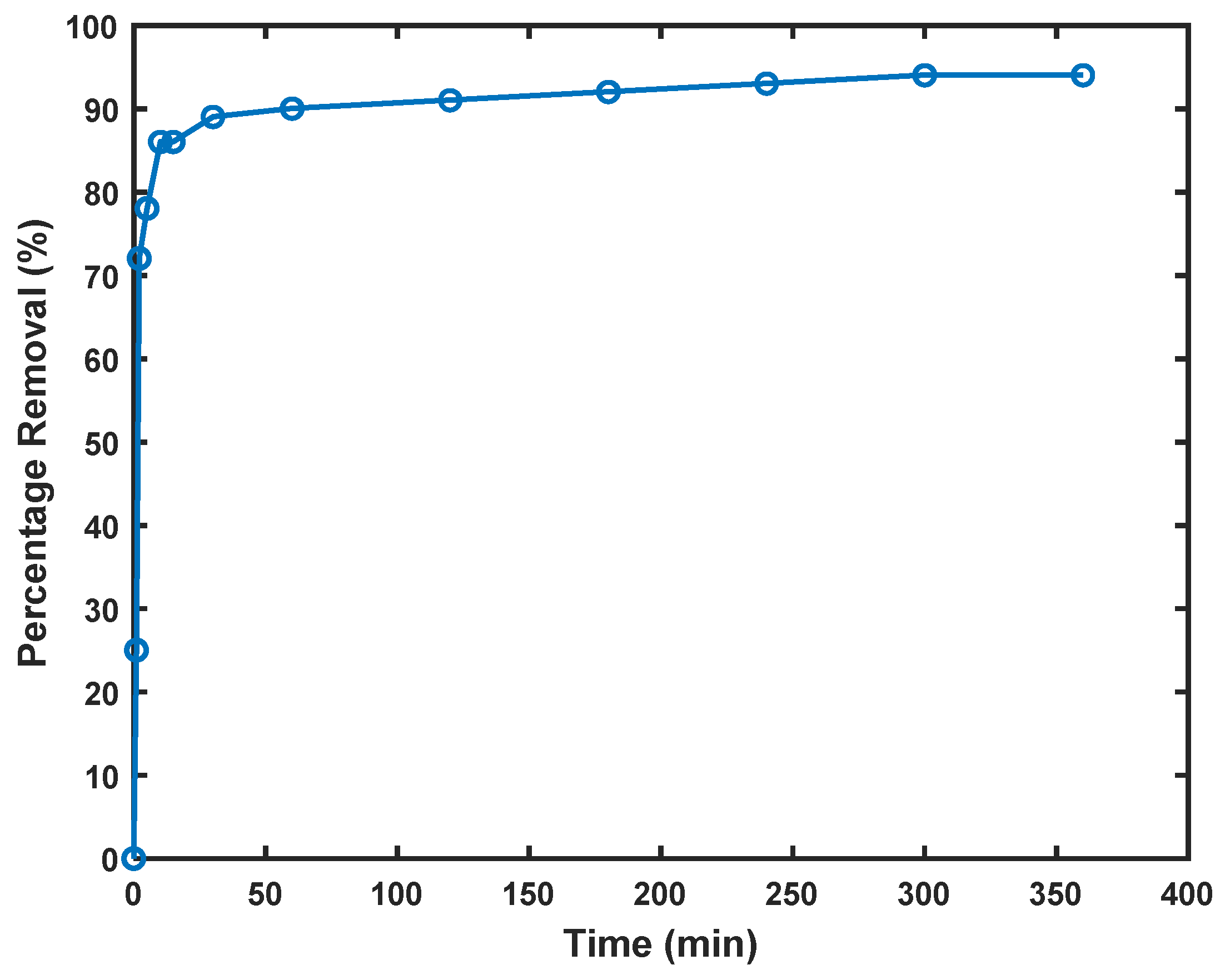 Separations 12 00128 g006