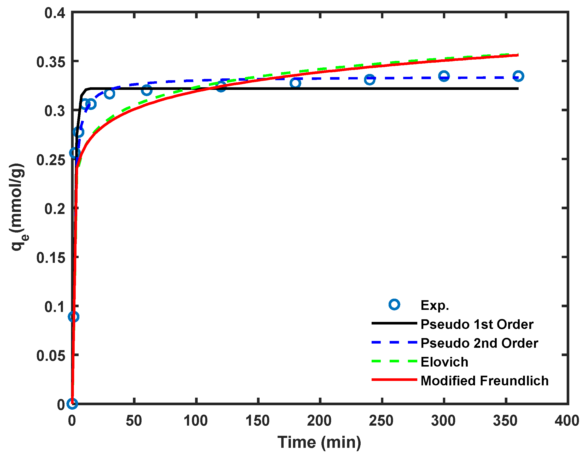 Separations 12 00128 g007