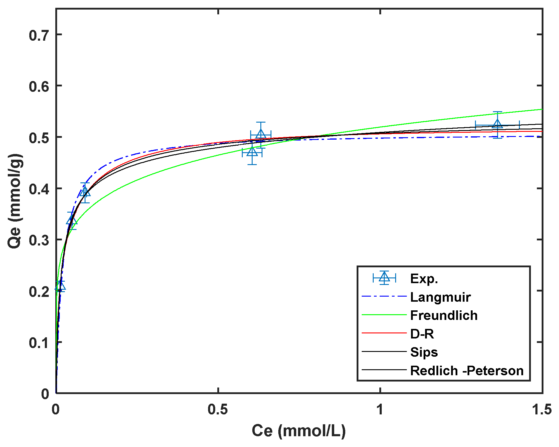 Separations 12 00128 g008