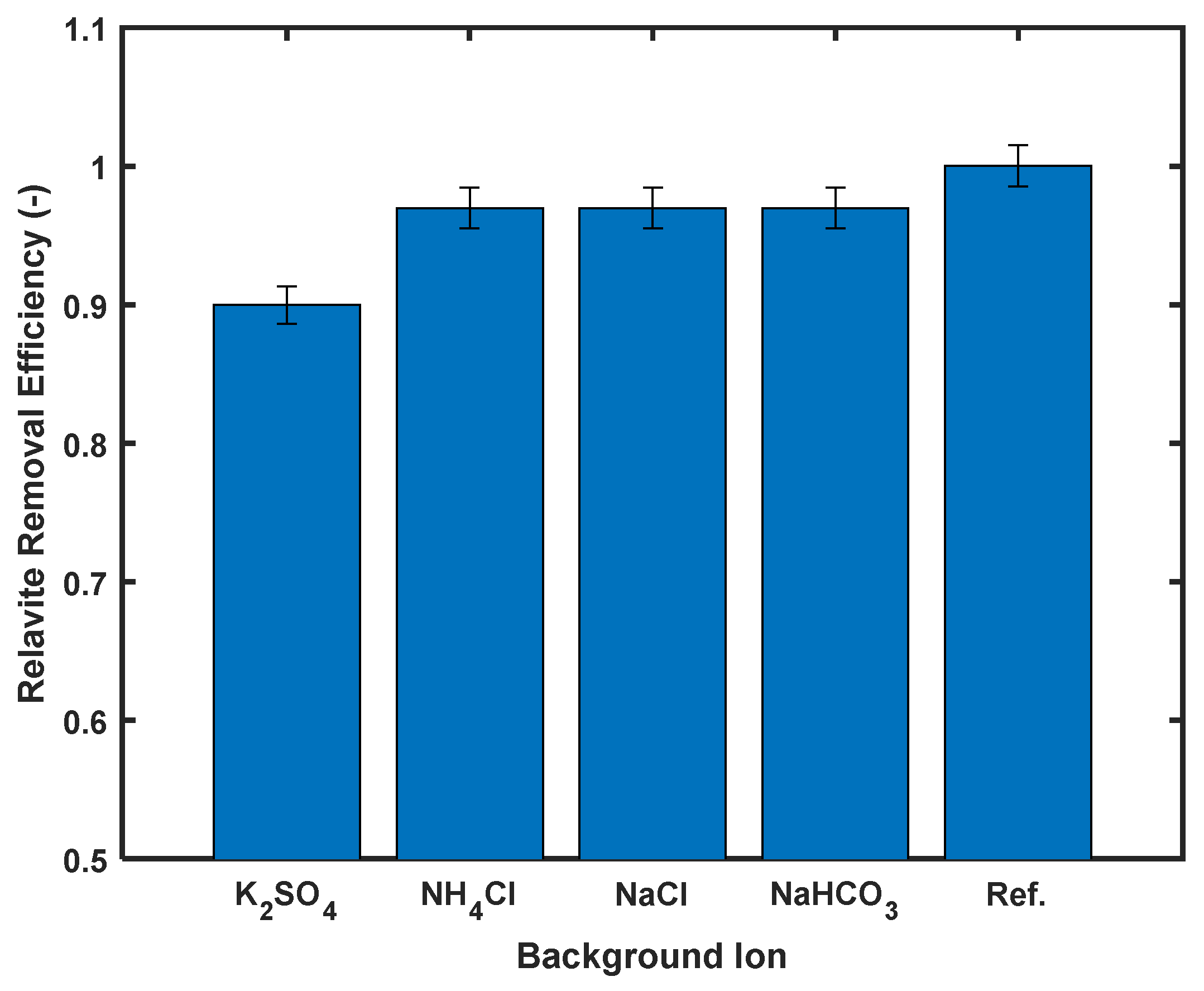 Separations 12 00128 g010