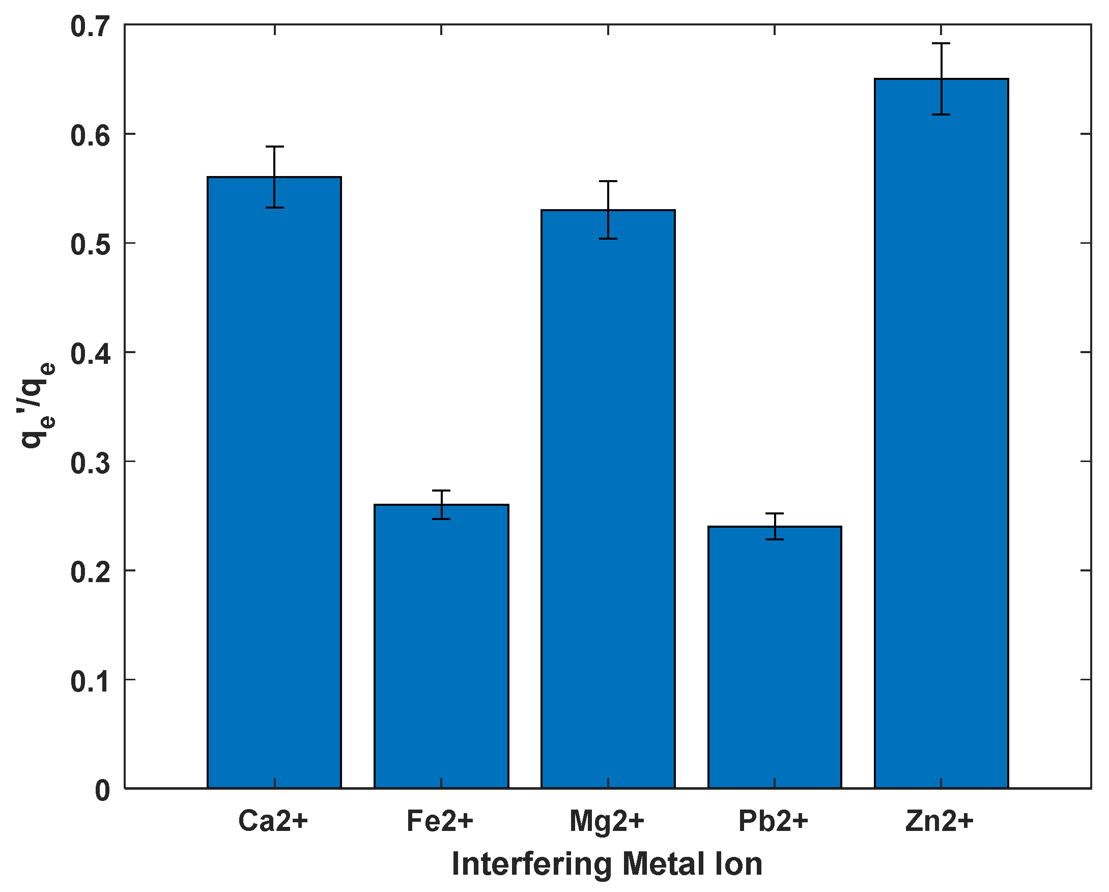 Separations 12 00128 g011