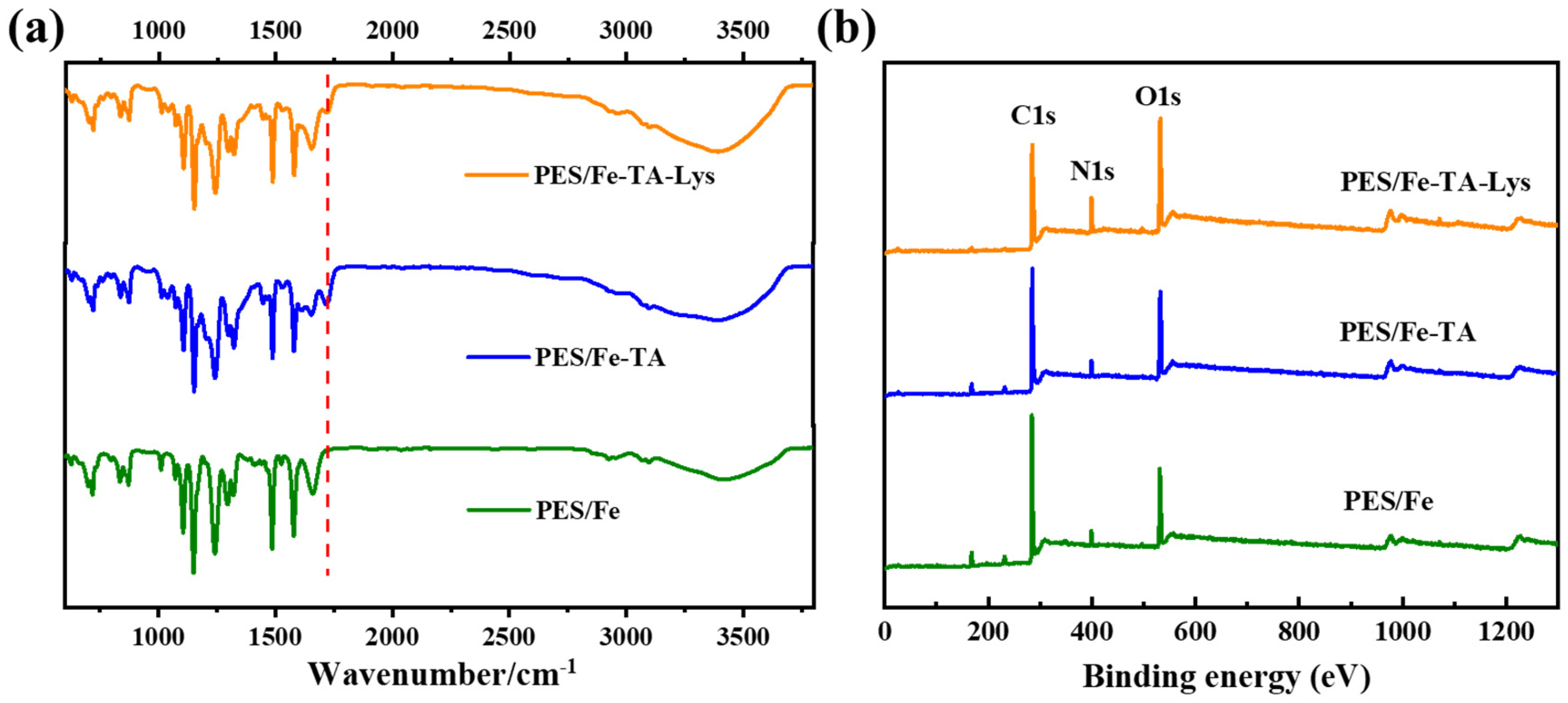 Separations 12 00129 g002