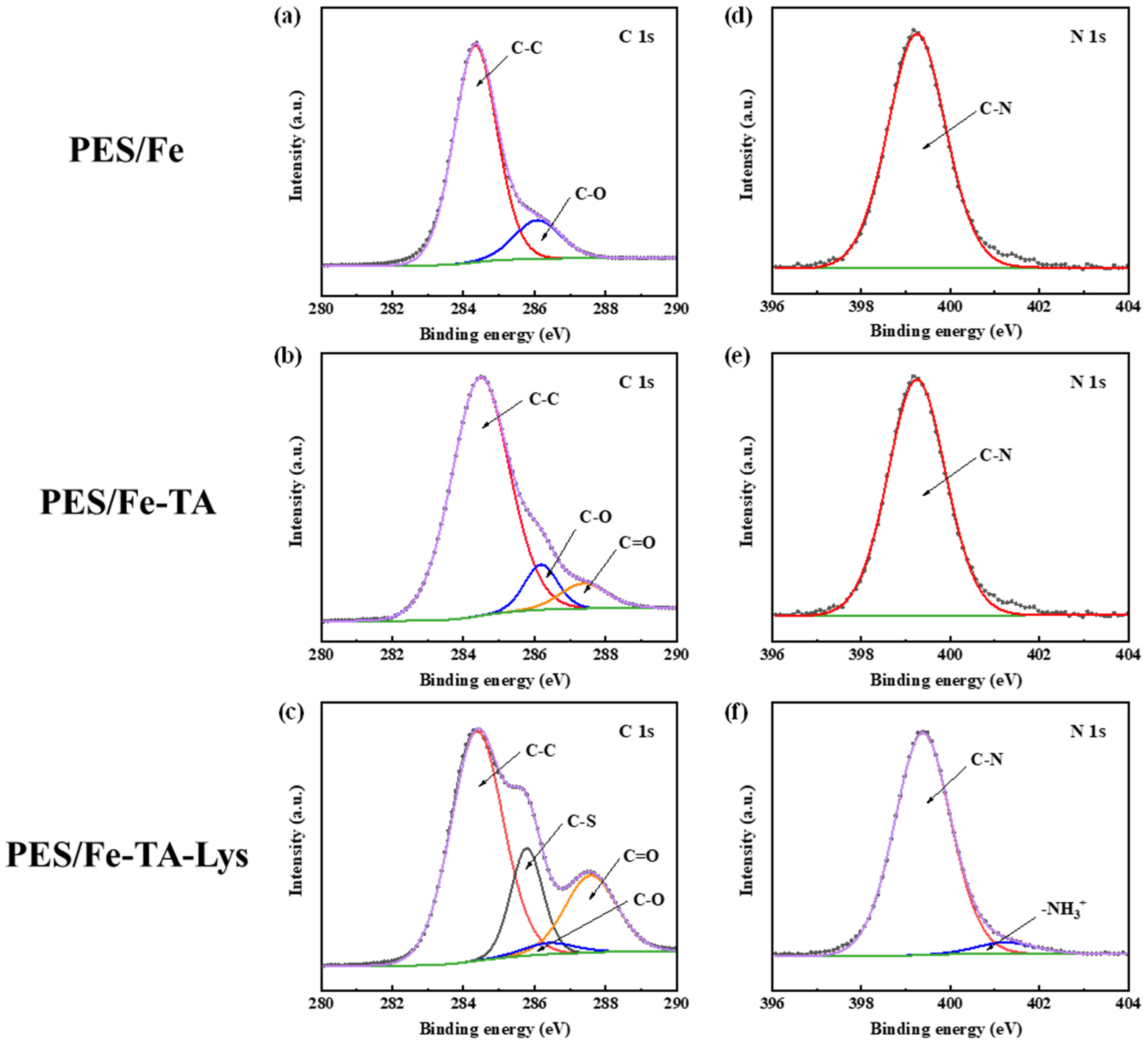 Separations 12 00129 g003