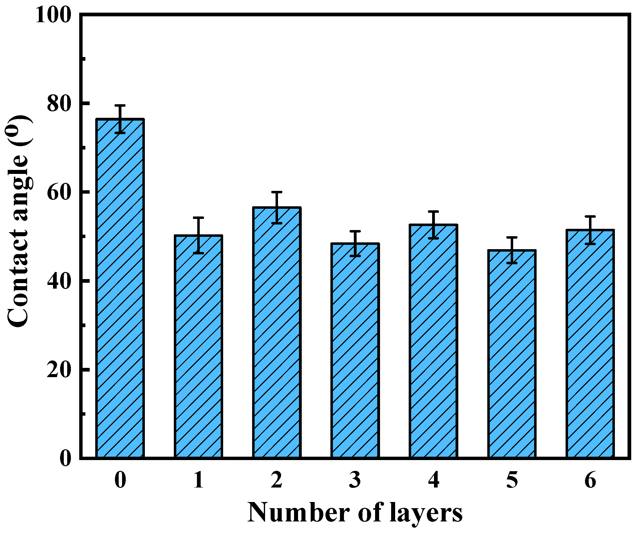 Separations 12 00129 g004