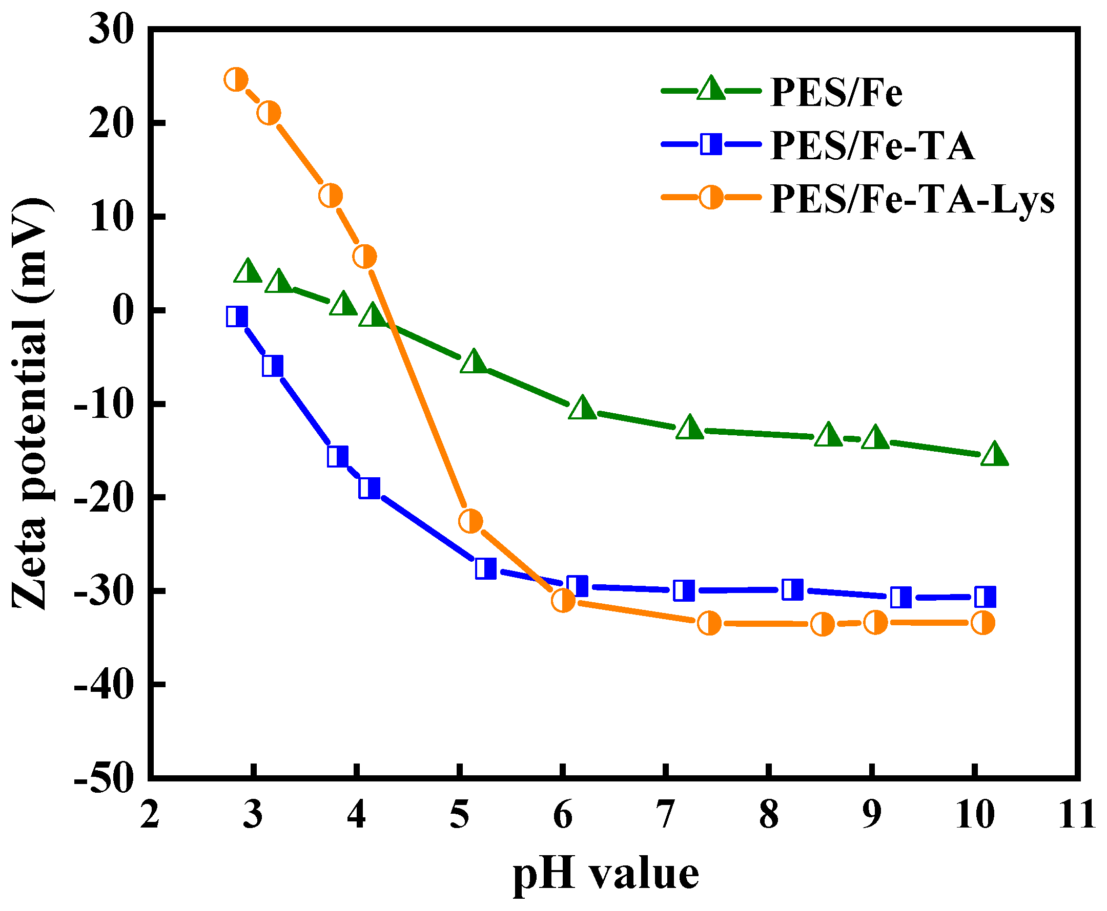 Separations 12 00129 g005