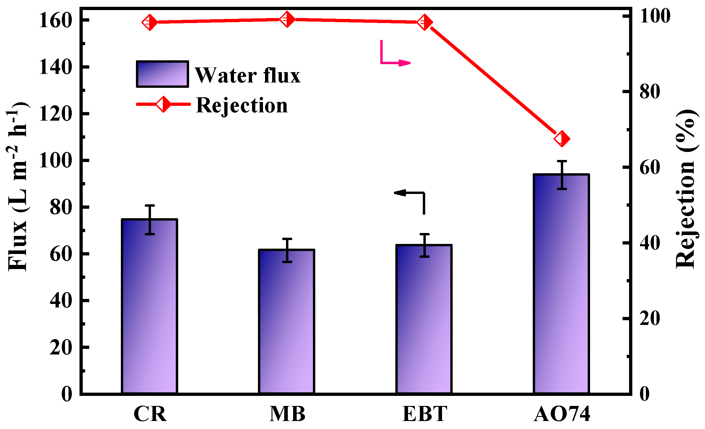 Separations 12 00129 g008