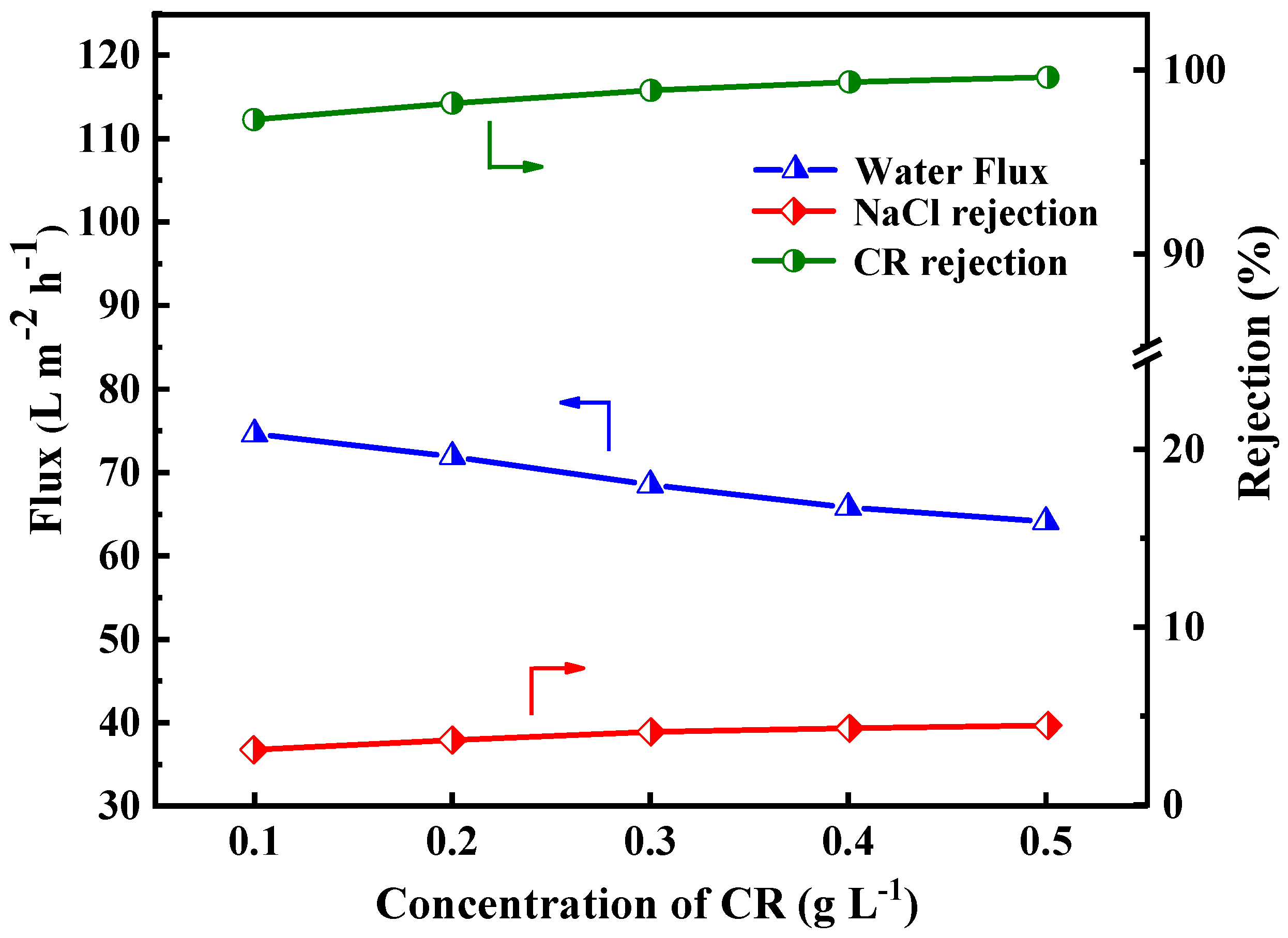 Separations 12 00129 g010