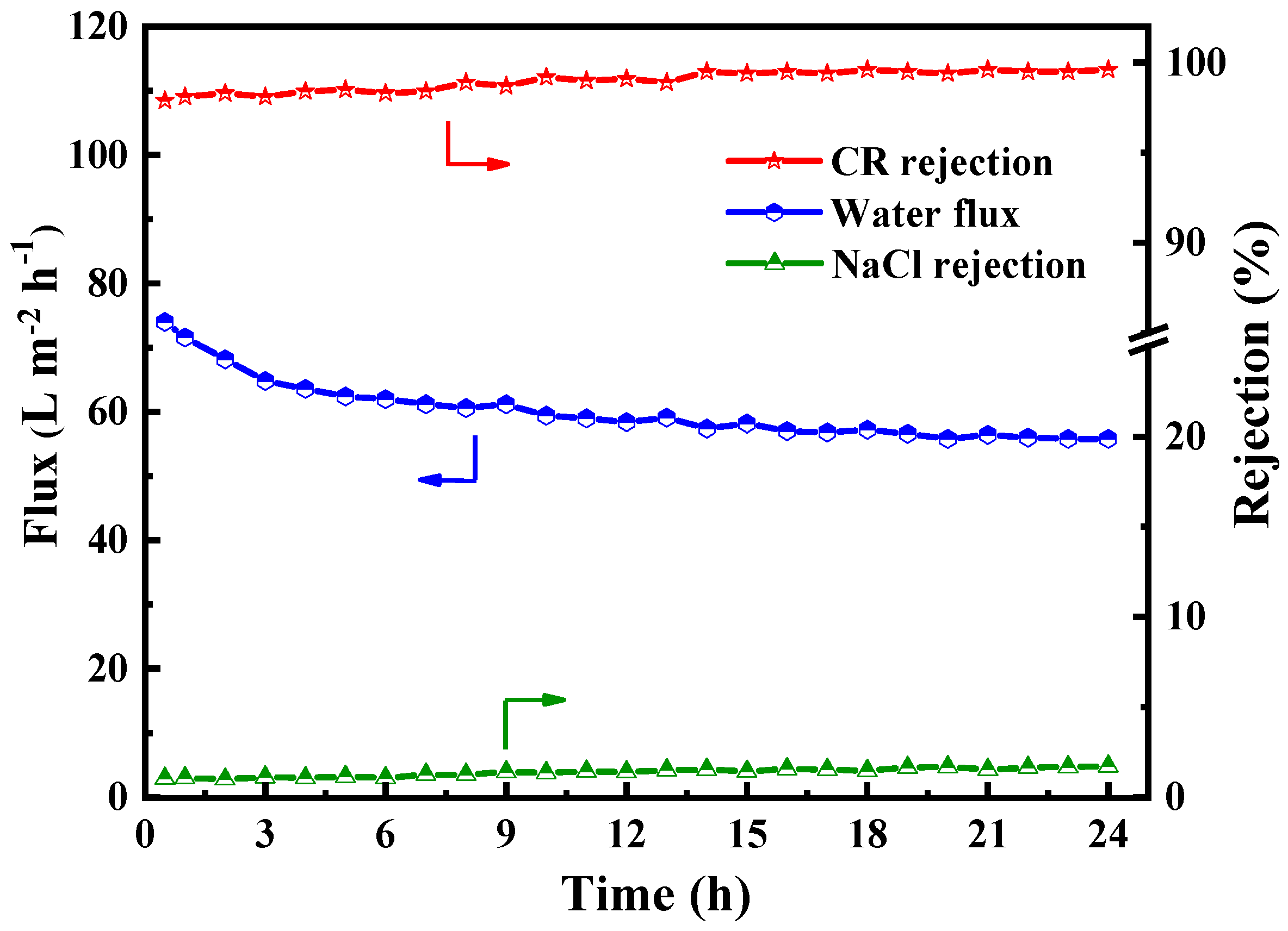 Separations 12 00129 g011