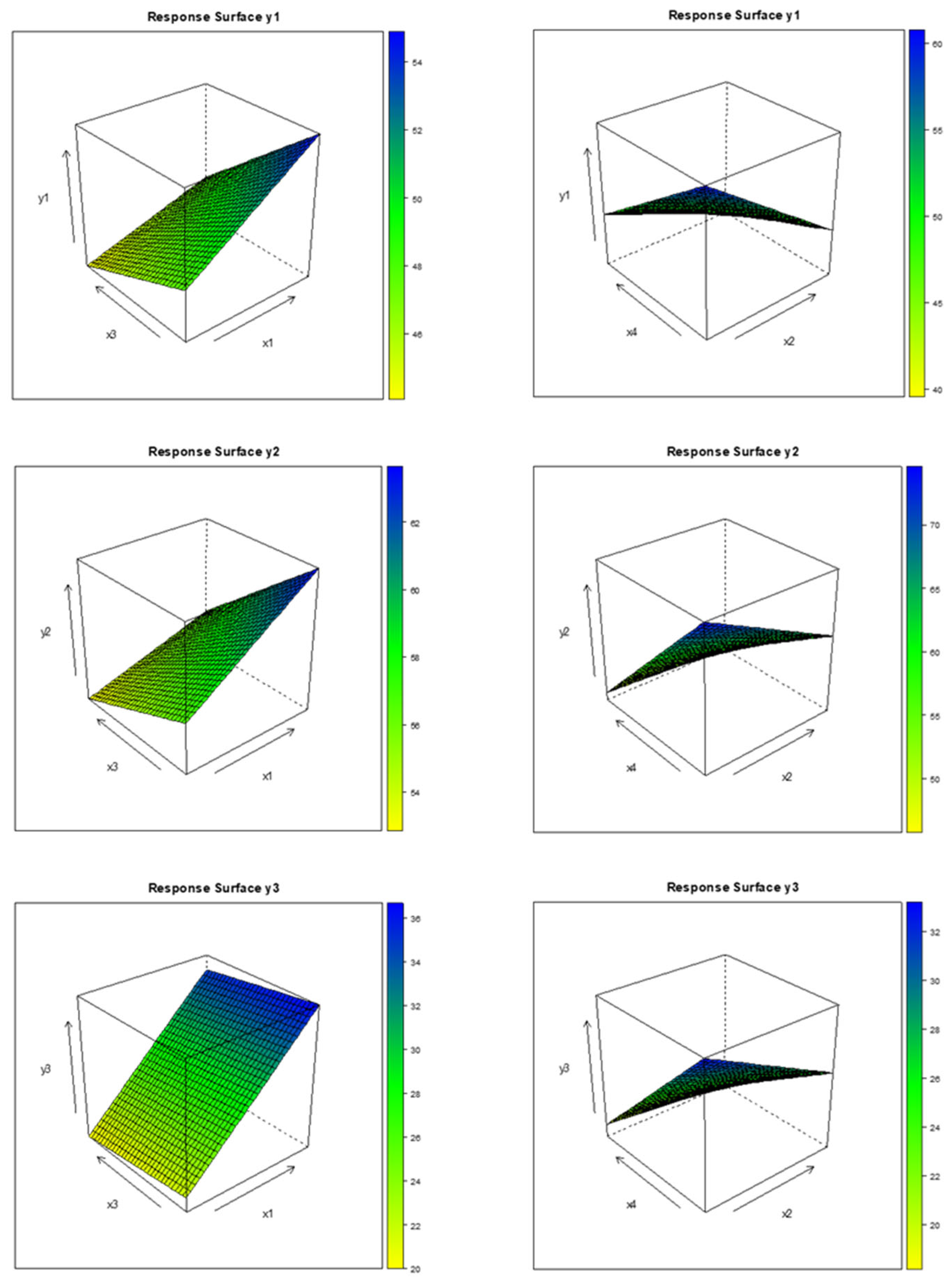 Separations 12 00133 g003