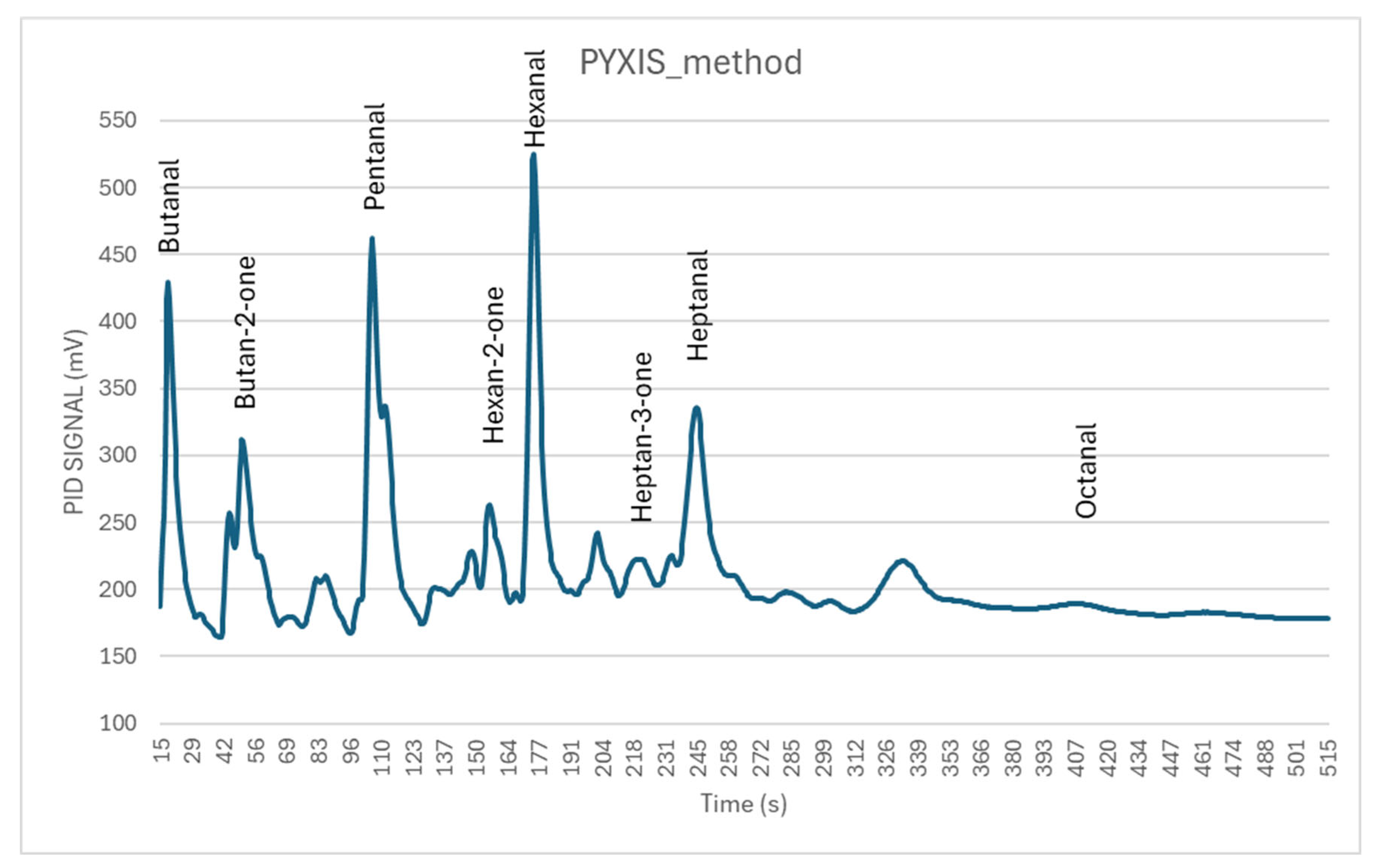 Separations 12 00133 g006