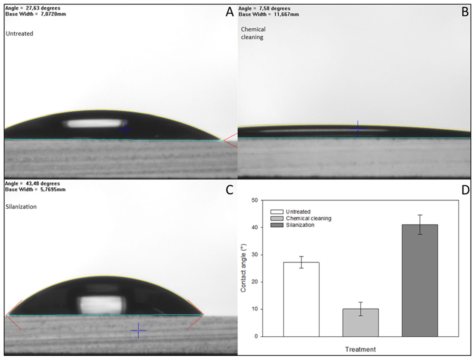 Separations 12 00134 g004
