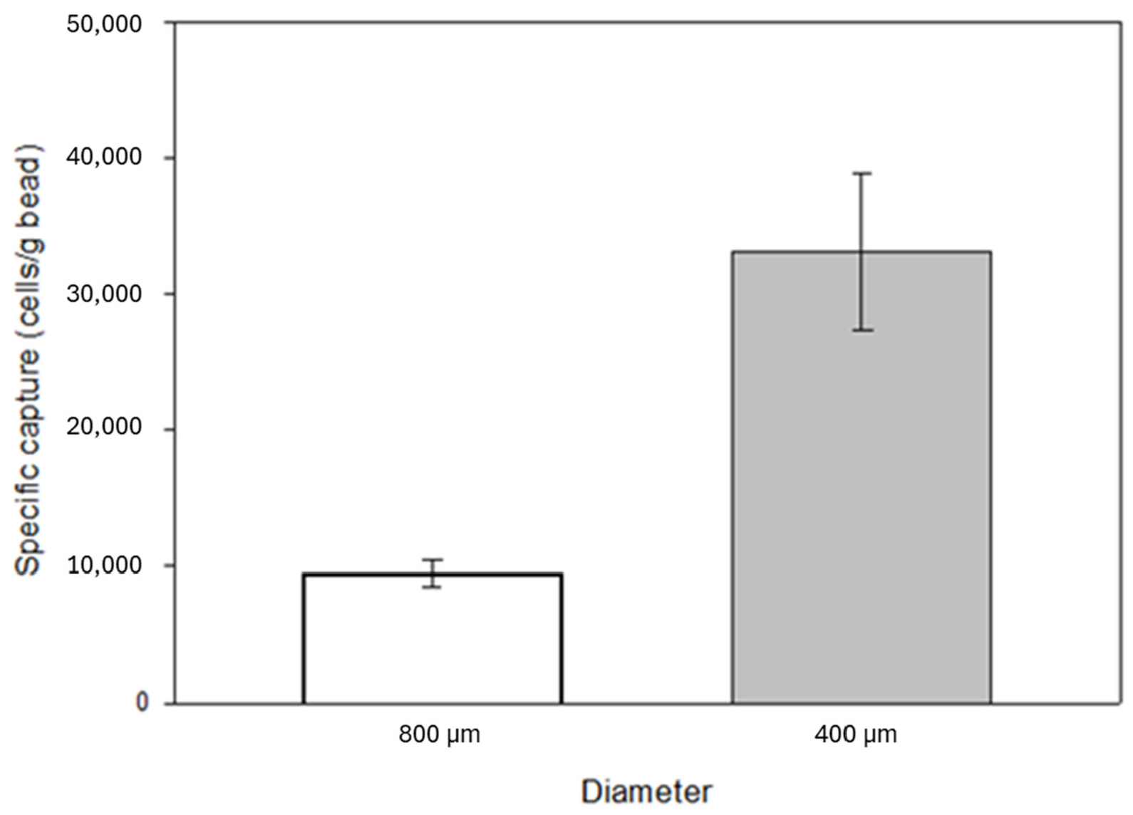Separations 12 00134 g007