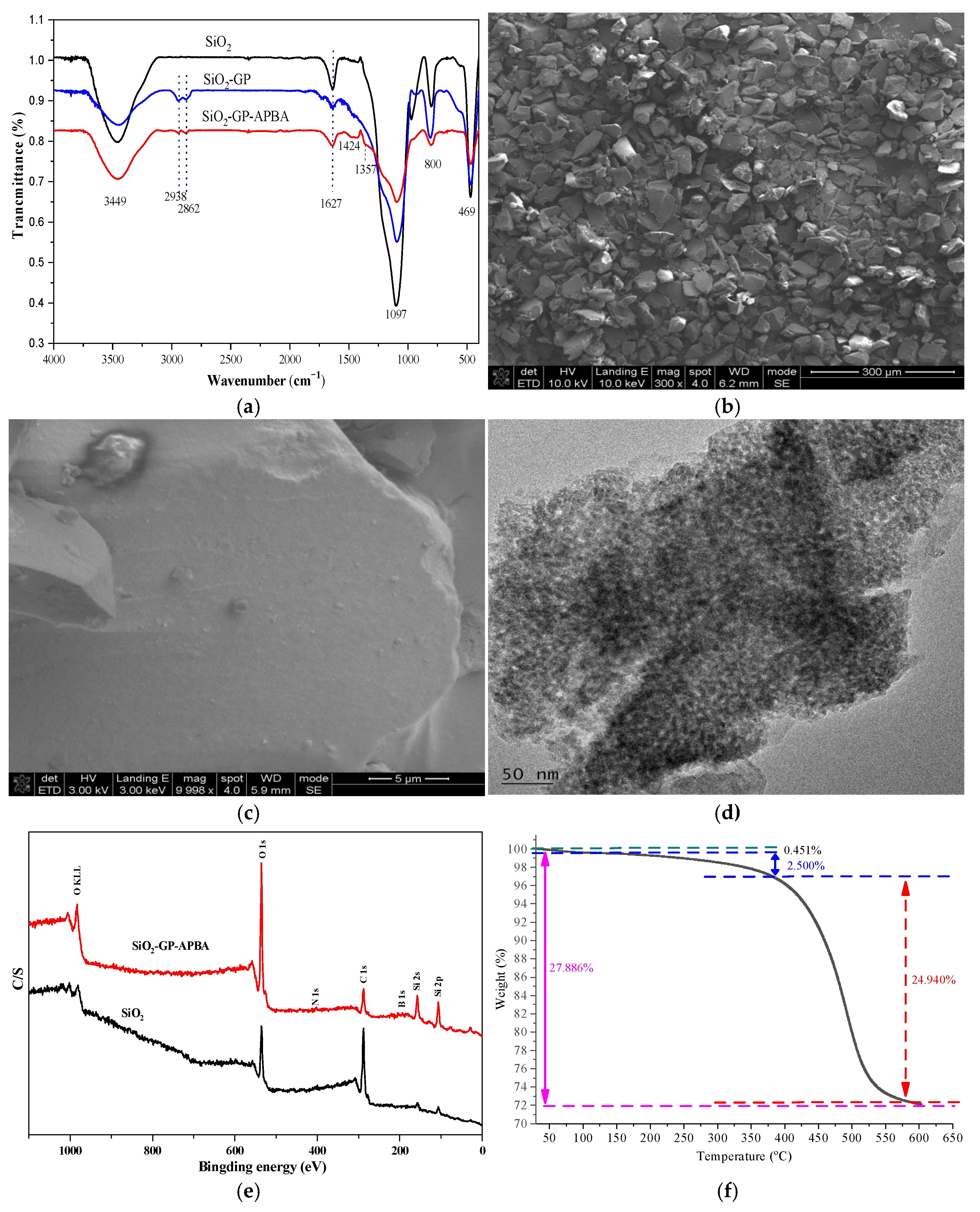 Separations 12 00135 g002